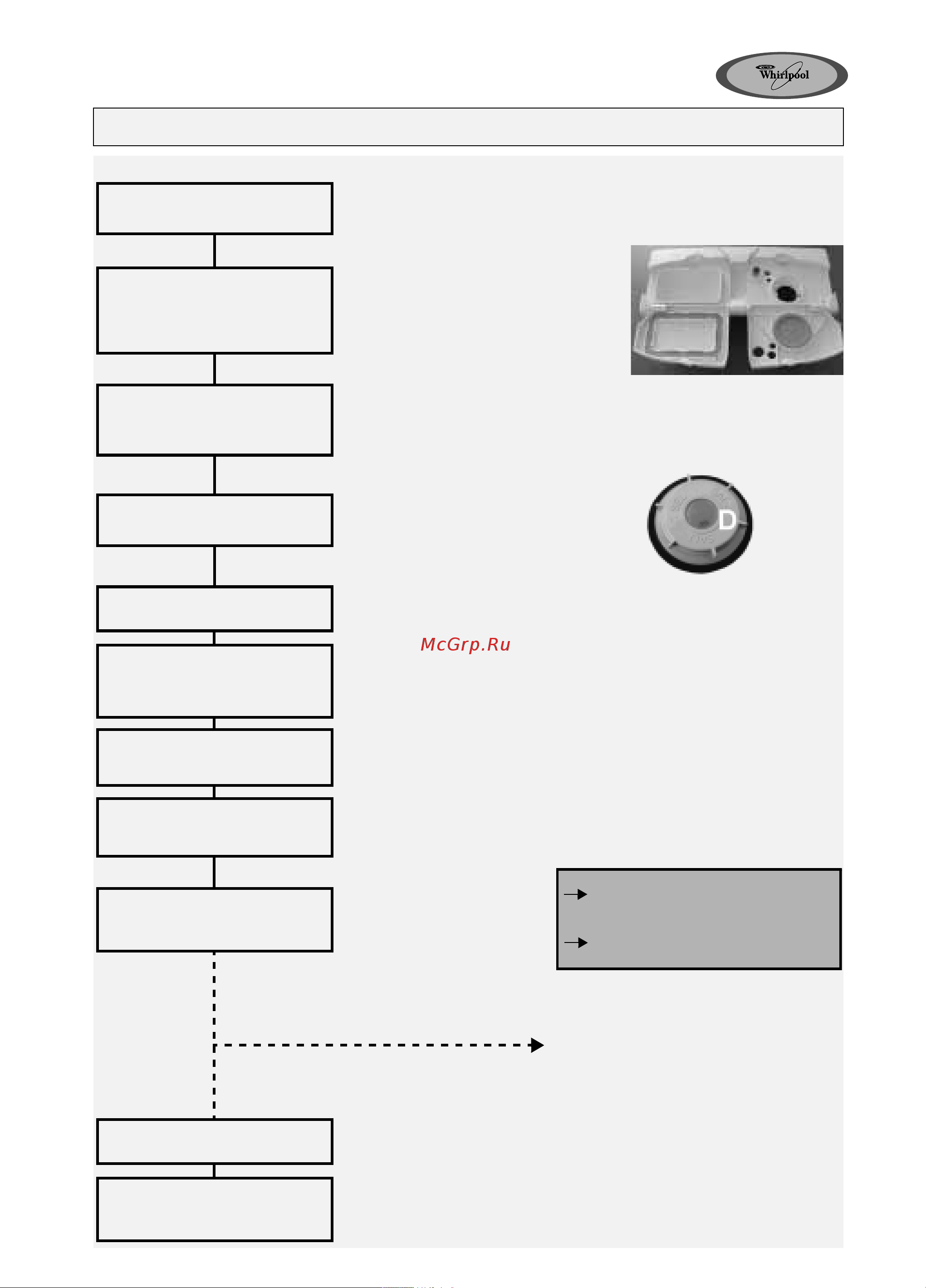 Whirlpool ADG 8836 [2/12] Как пользоваться посудомоечной машиной