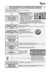 Whirlpool ADG 8920 Руководство по эксплуатации