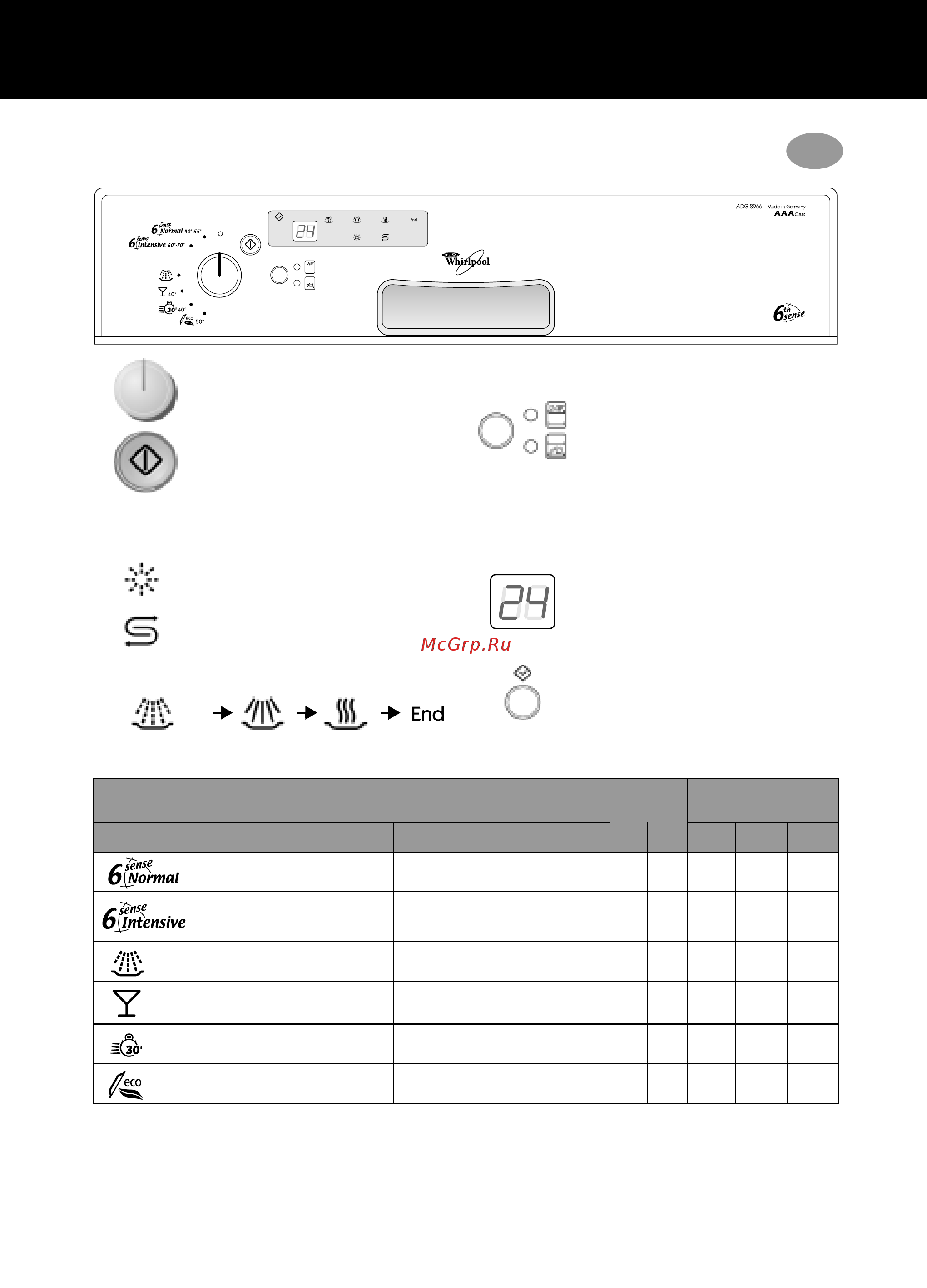 Whirlpool ADG 8966(Краткое руководство) Руководство по эксплуатации онлайн
