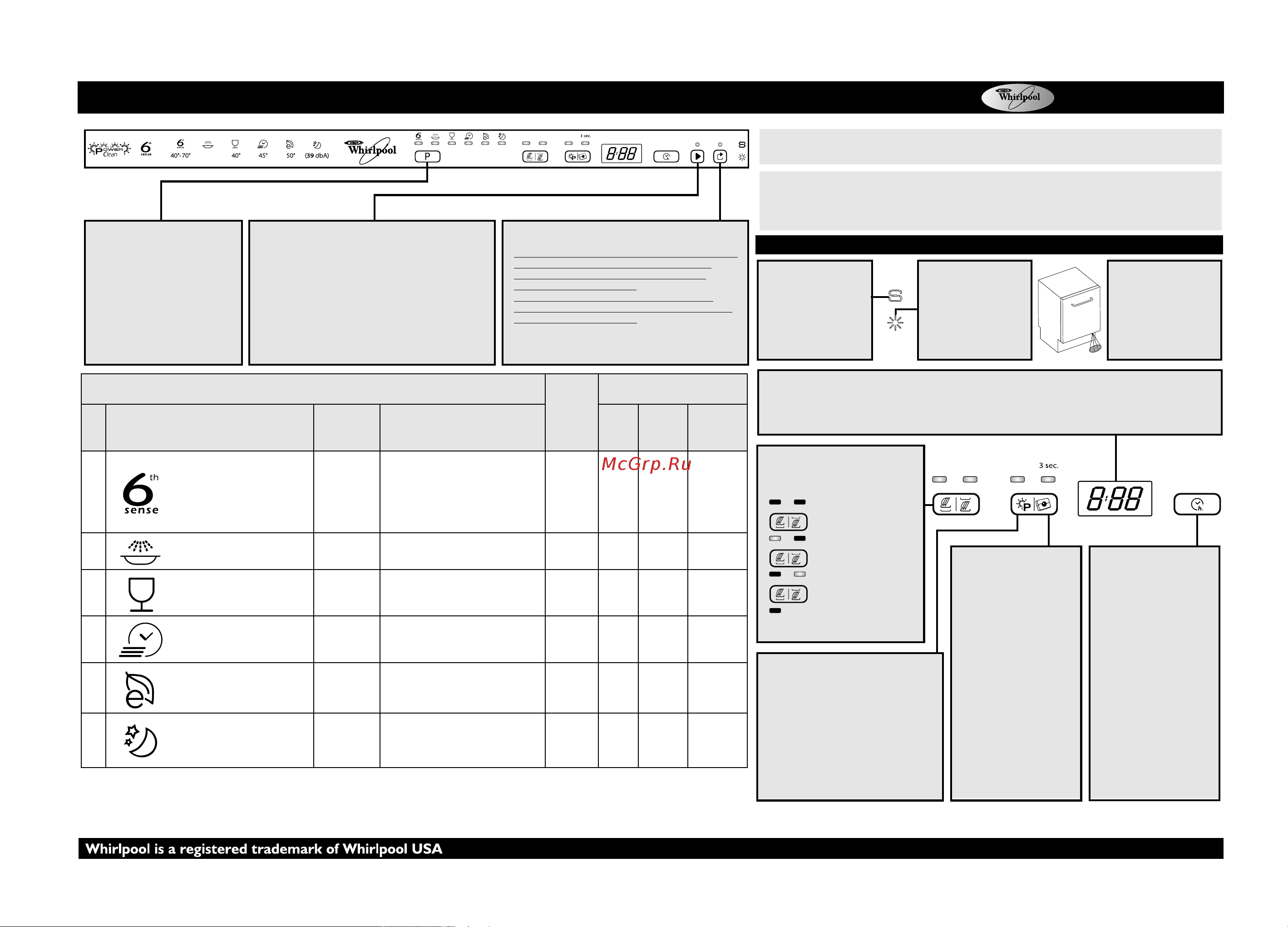 Whirlpool ADG 9442 FD Руководство по эксплуатации онлайн