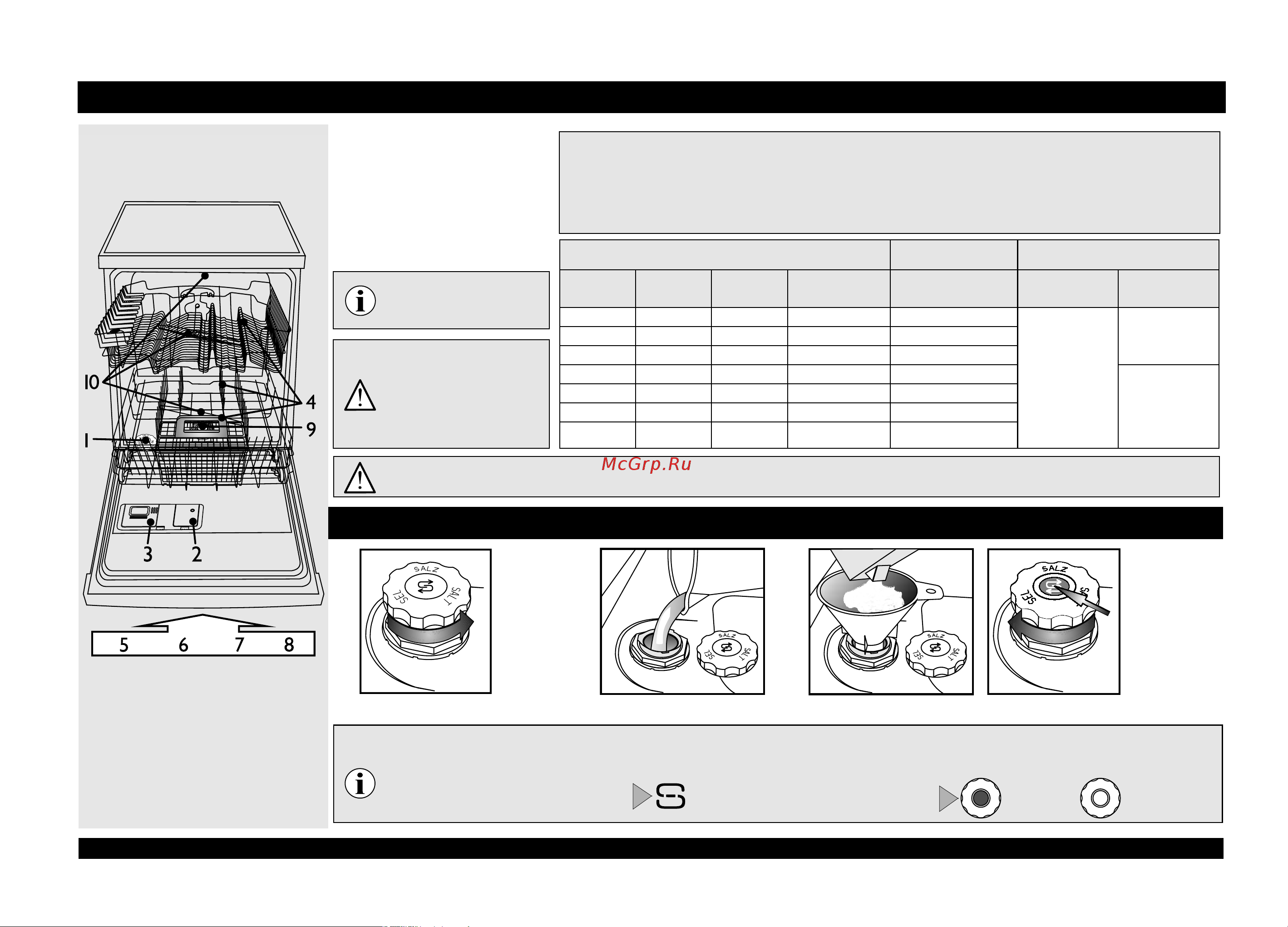 Whirlpool ADG 9442 FD [2/8] Первое использование машины
