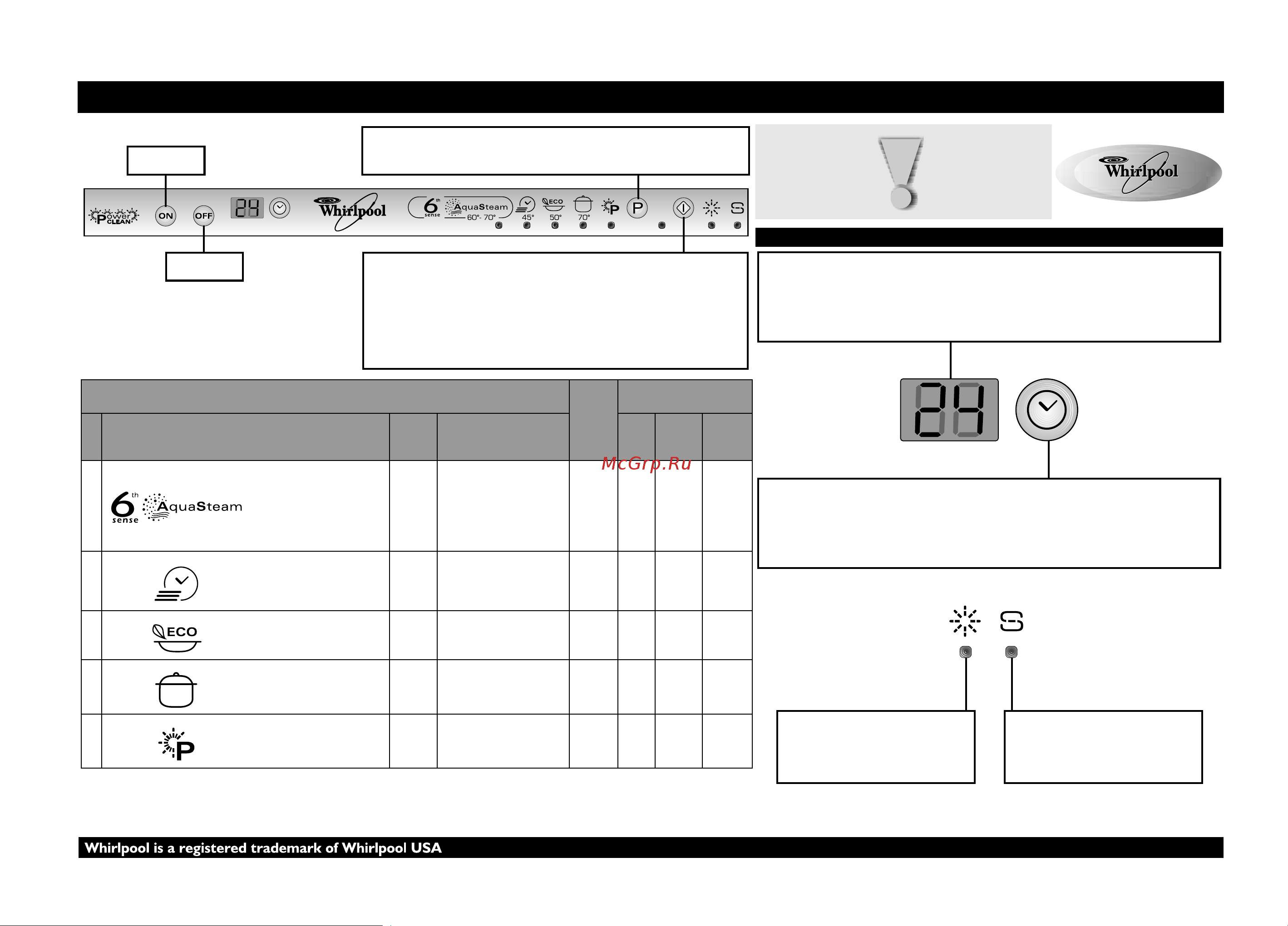 Whirlpool ADG 9490 Руководство по эксплуатации онлайн