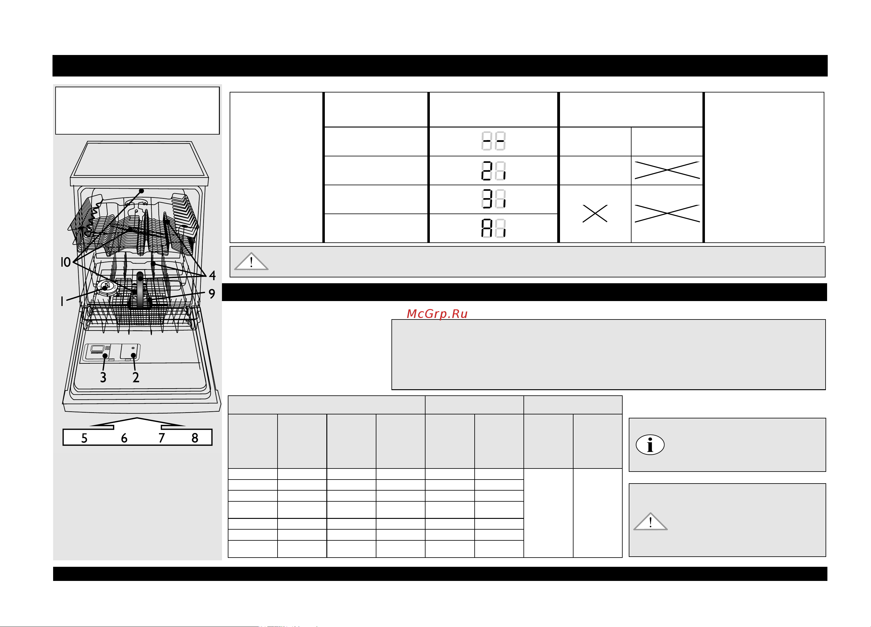 Whirlpool ADG 9490 PC [2/8] Первое использование машины