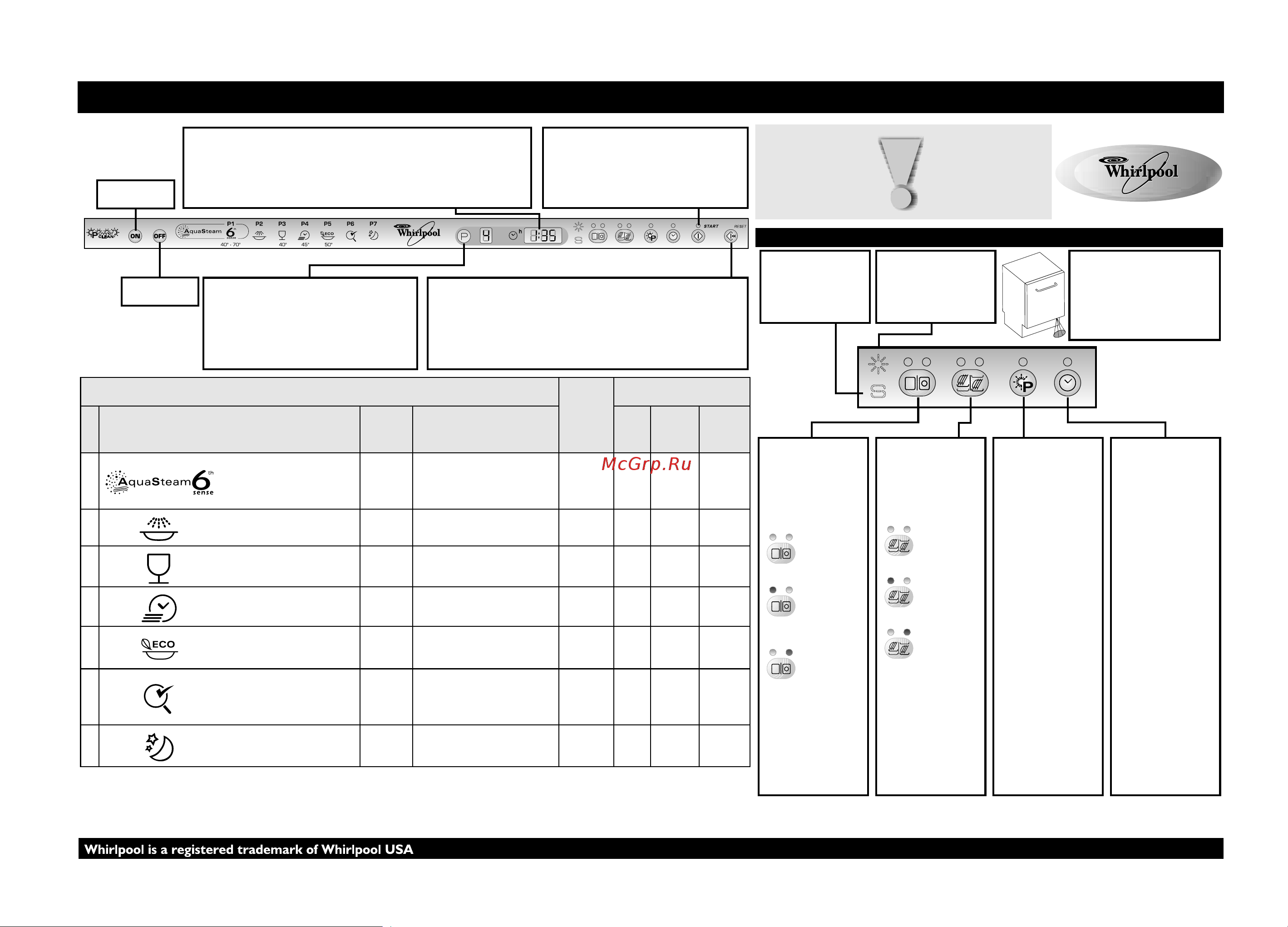 Whirlpool ADG 9850 Руководство по эксплуатации онлайн