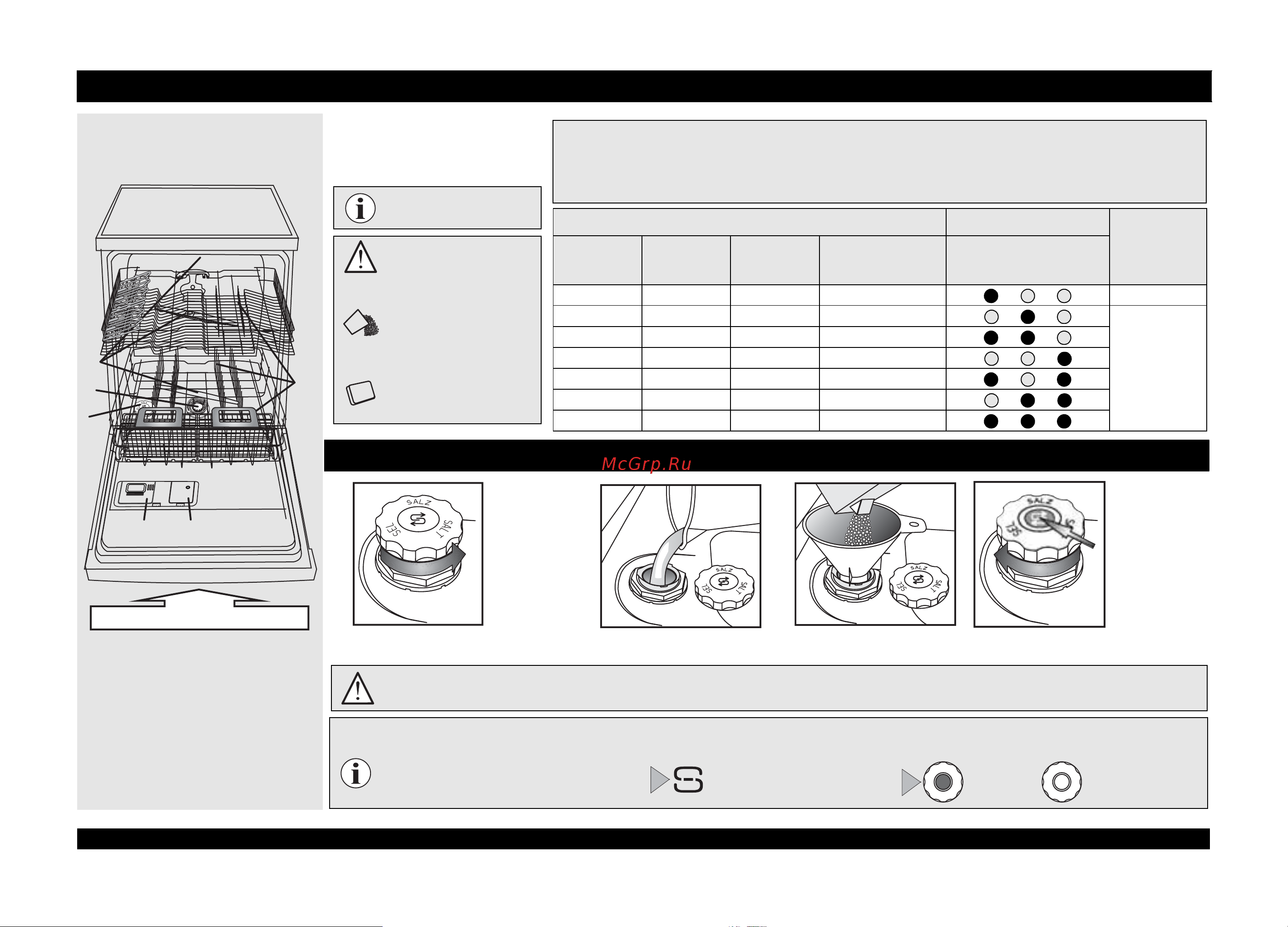 Whirlpool ADP 100 [2/8] Ежедневные проверки