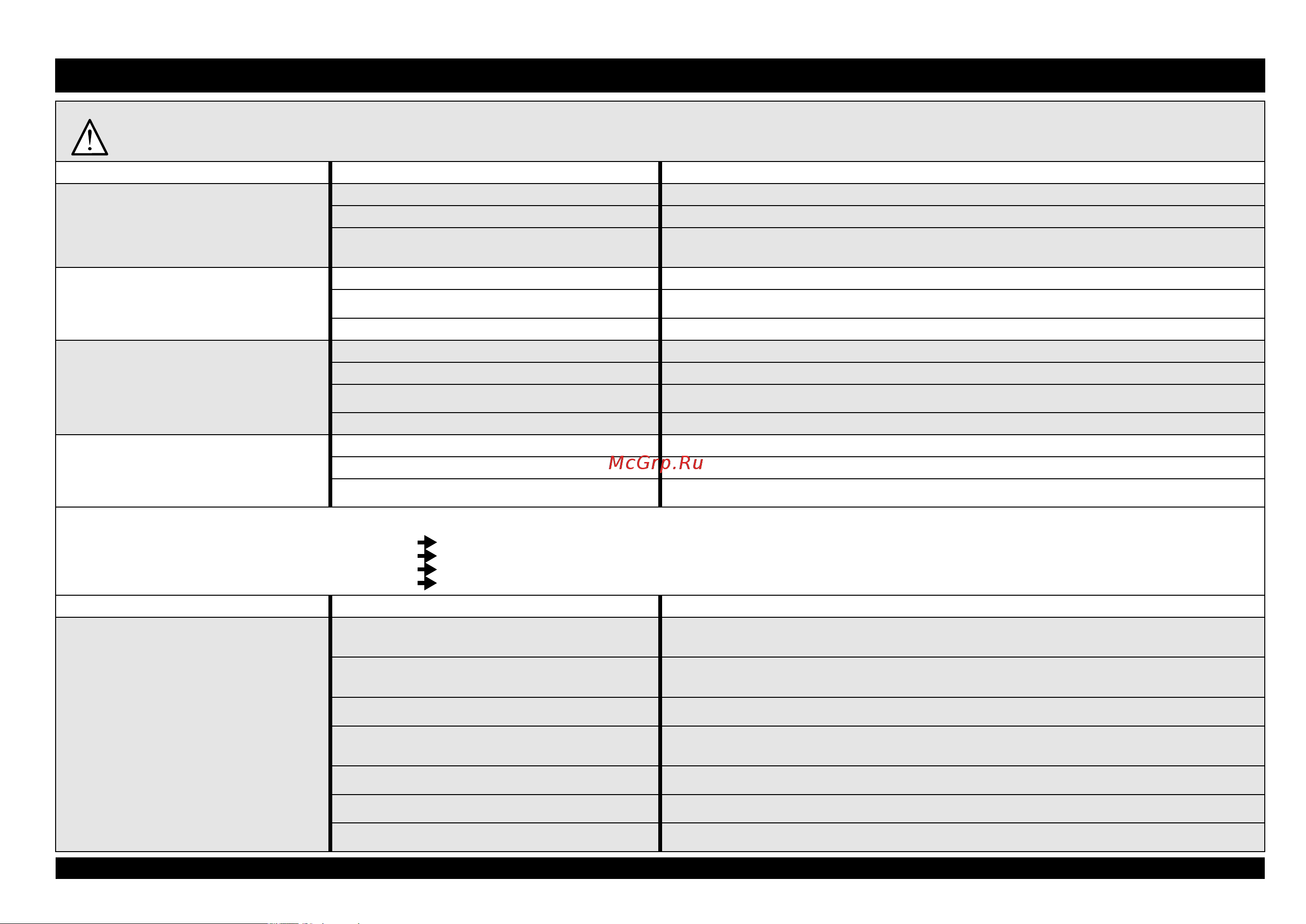 Whirlpool ADP 2300(Краткое руководство) [6/8] Что делать в случае если