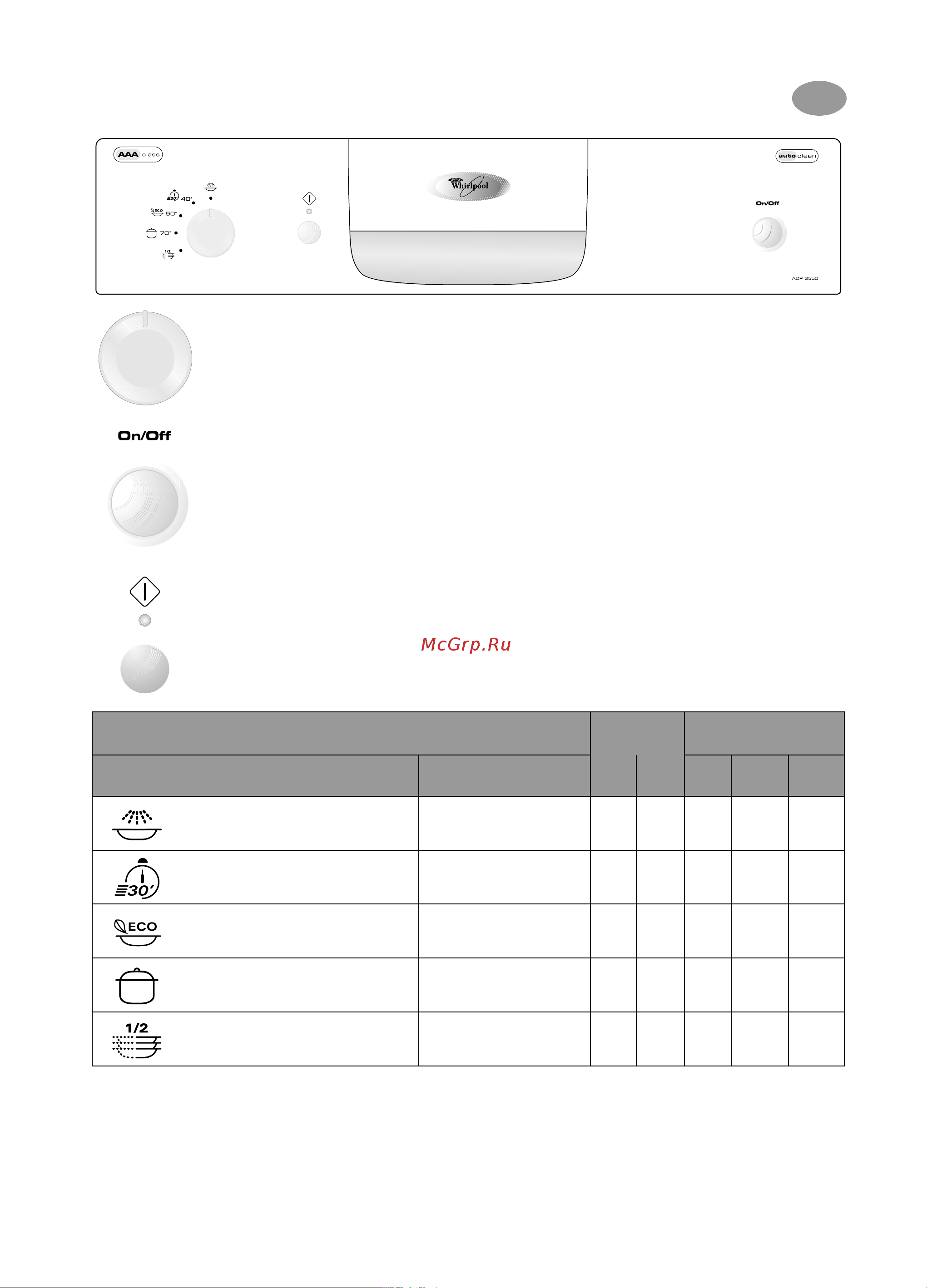 Whirlpool ADP 3550 [4/12] Клавиша on off