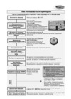 Whirlpool ADP 4526(Краткое руководство) Руководство по эксплуатации