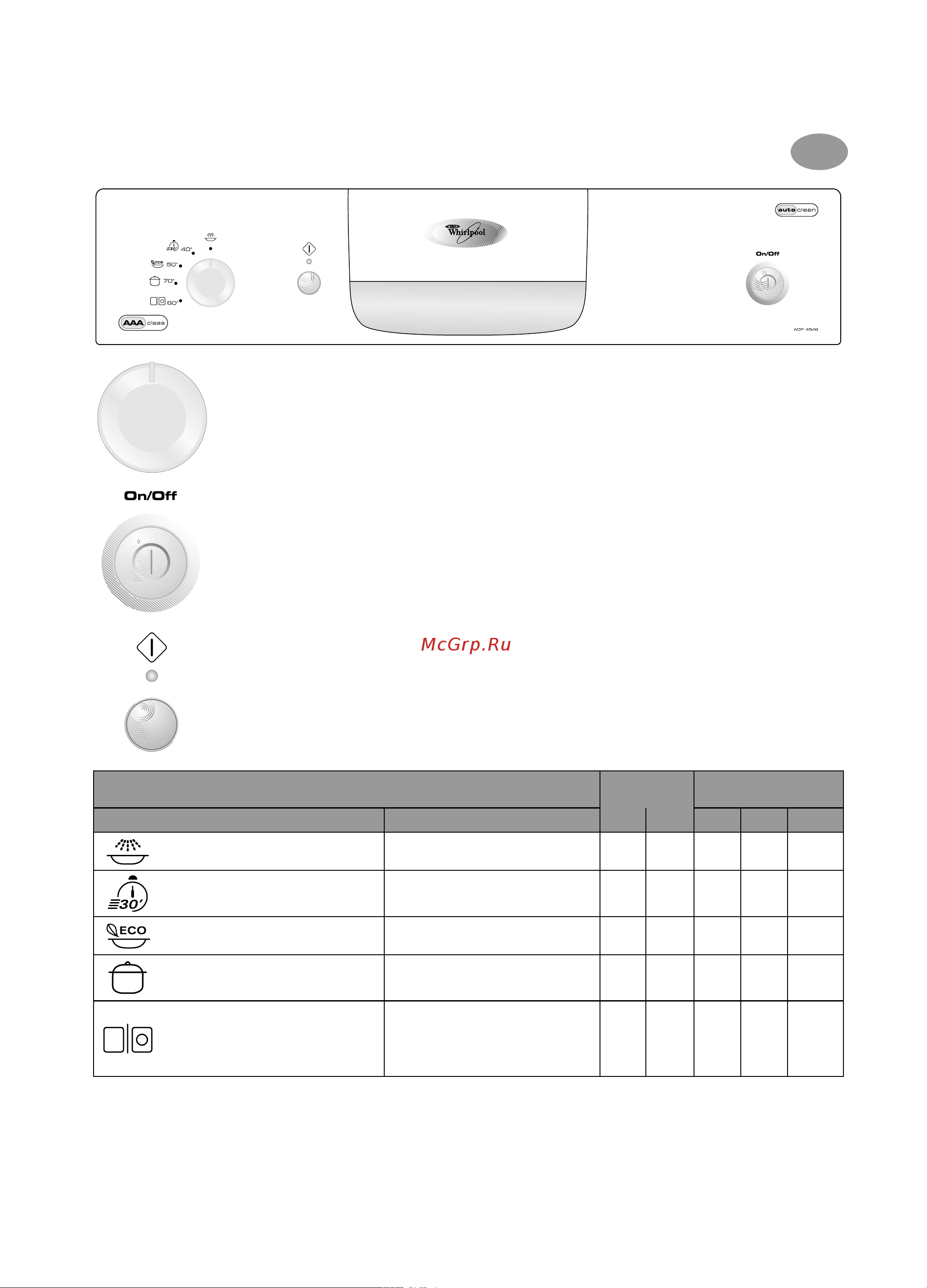 Whirlpool ADP 4546 [4/12] Краткое справочное руководство