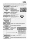 Whirlpool ADP 4665 Руководство по эксплуатации