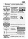 Whirlpool ADP 4738 Руководство по эксплуатации