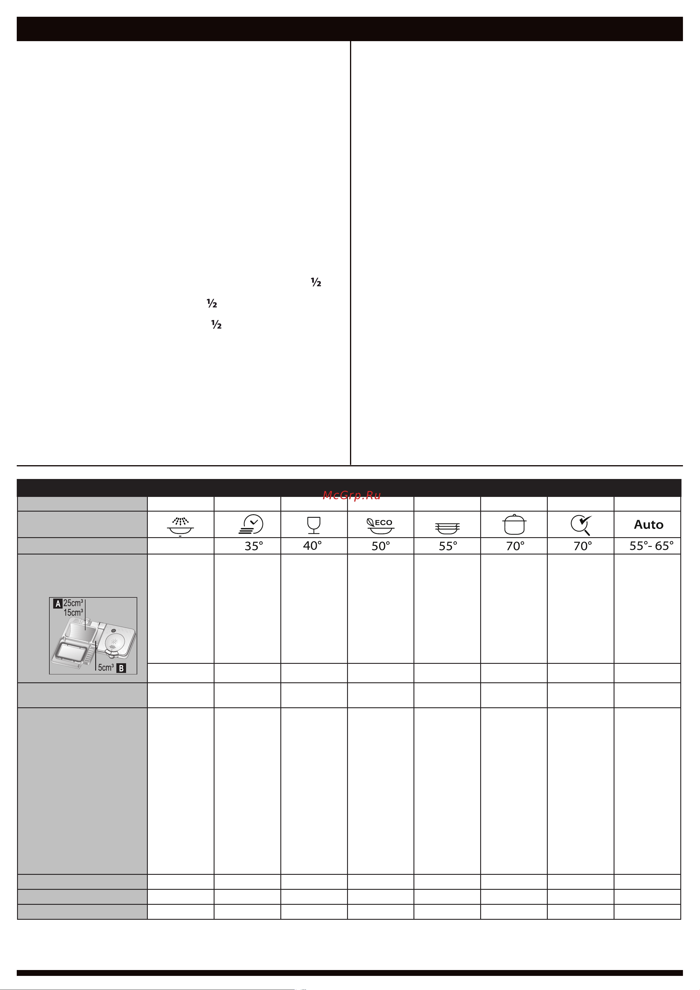 Whirlpool ADP 5330 [2/2] Краткое руководство rus