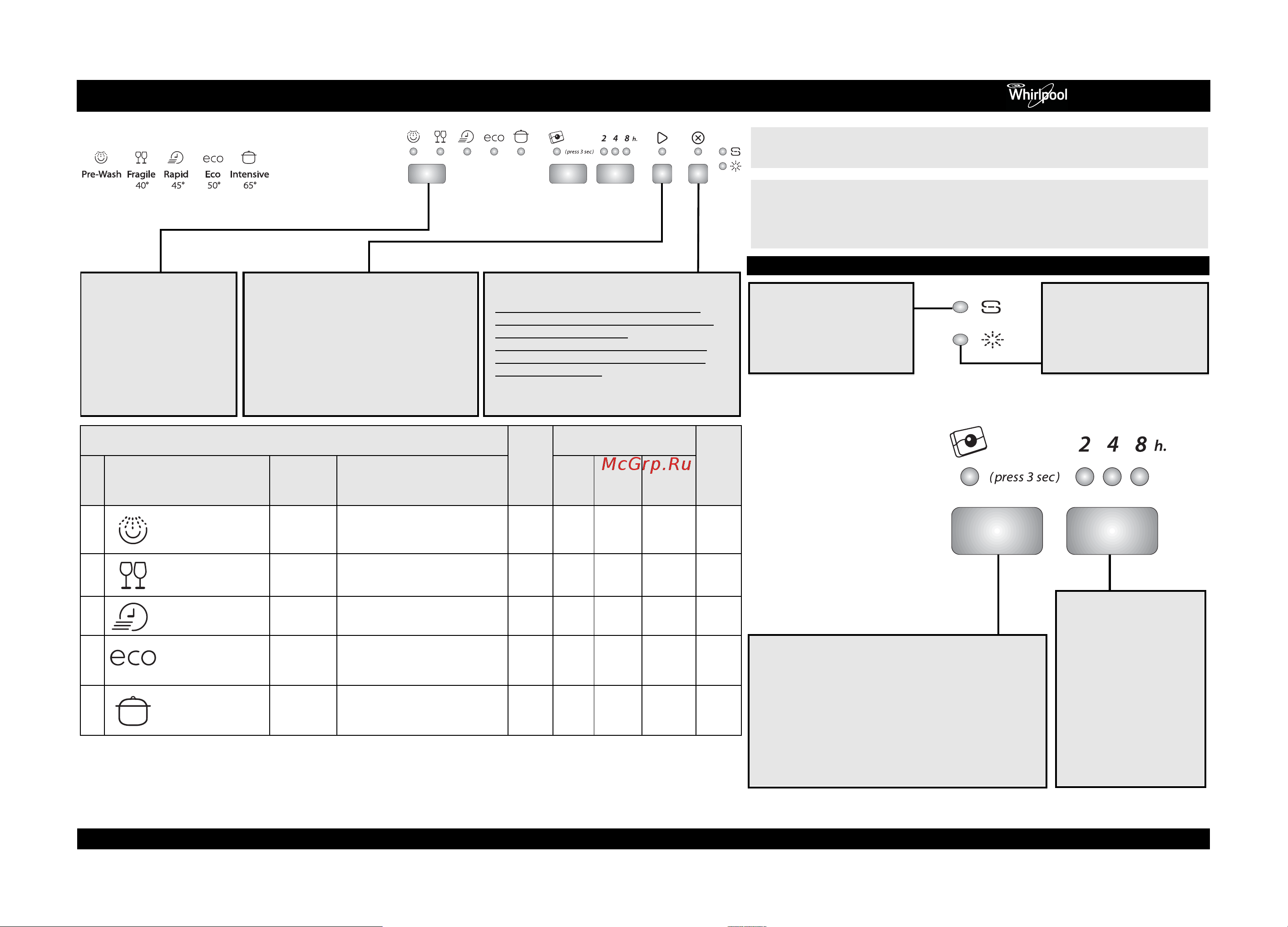 Whirlpool ADP 6332 WH Руководство по эксплуатации онлайн