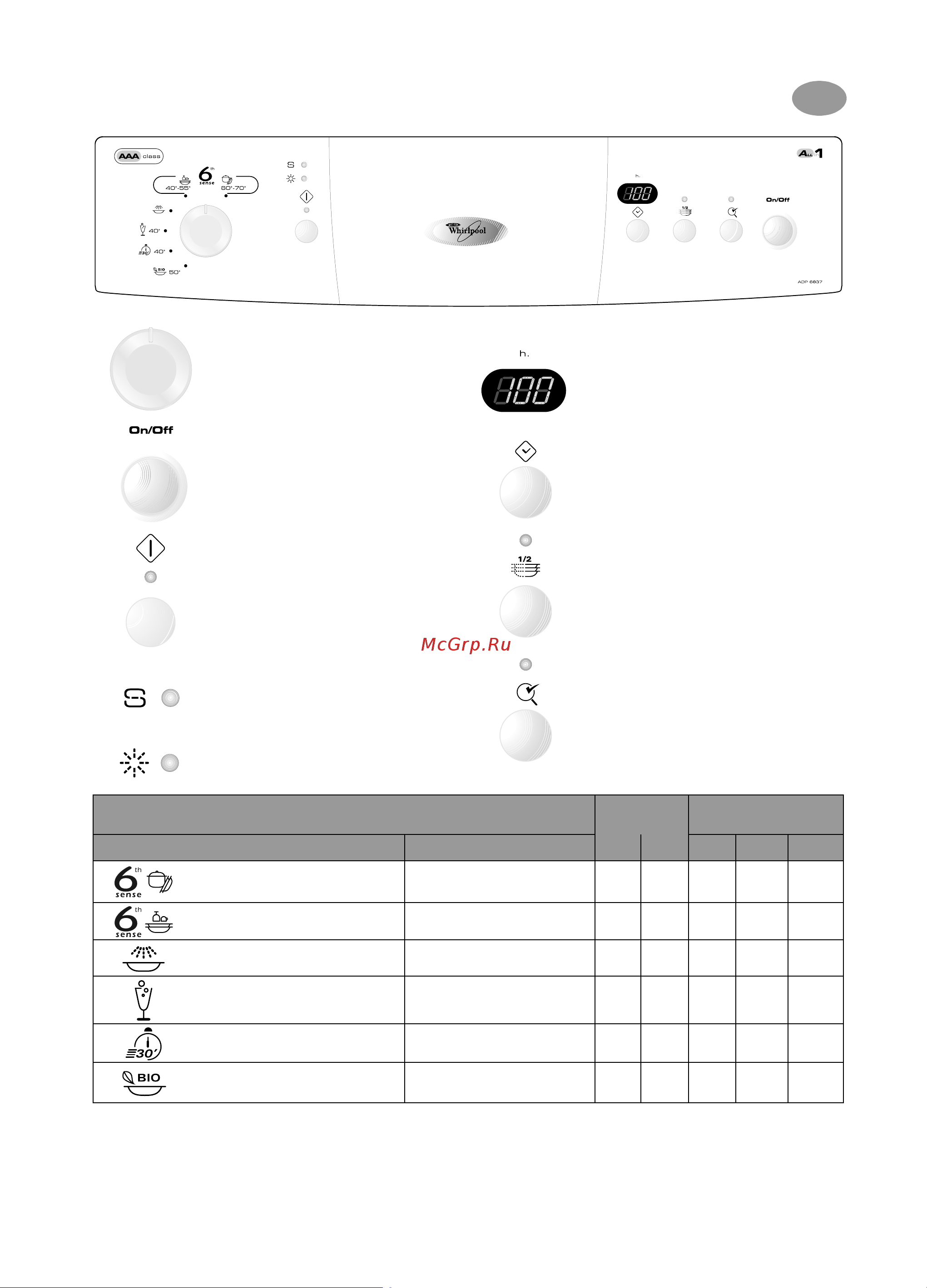 Whirlpool ADP 6837 [4/12] Фирма оставляет за собой право вносить в прибор технические изменения
