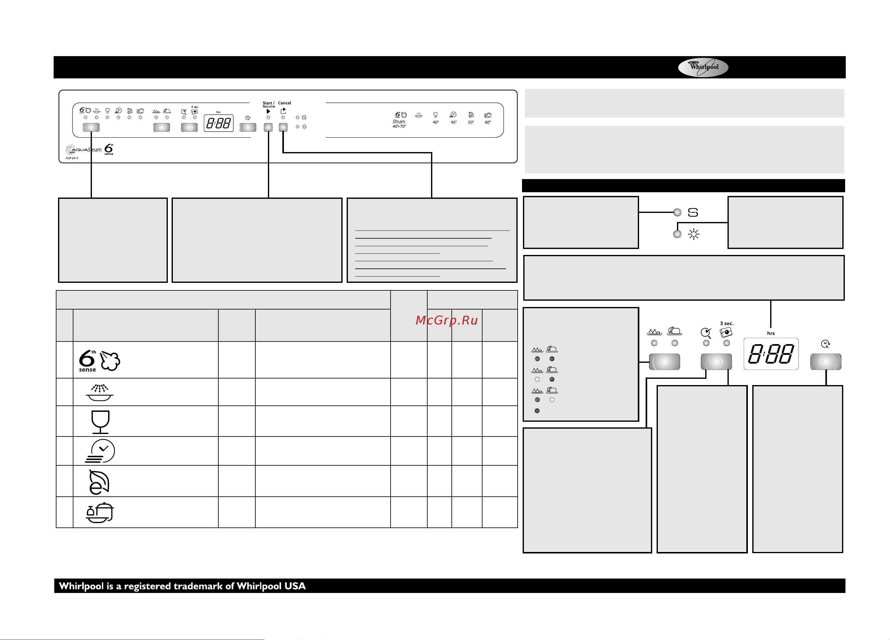 Whirlpool ADP 6910 Руководство по эксплуатации онлайн