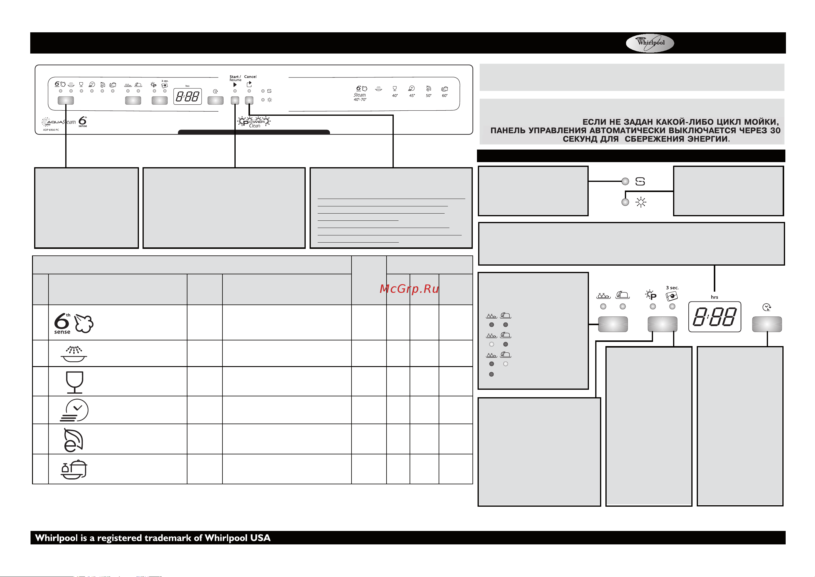 Whirlpool ADP 6930 PC(Краткое руководство) Руководство по эксплуатации онлайн