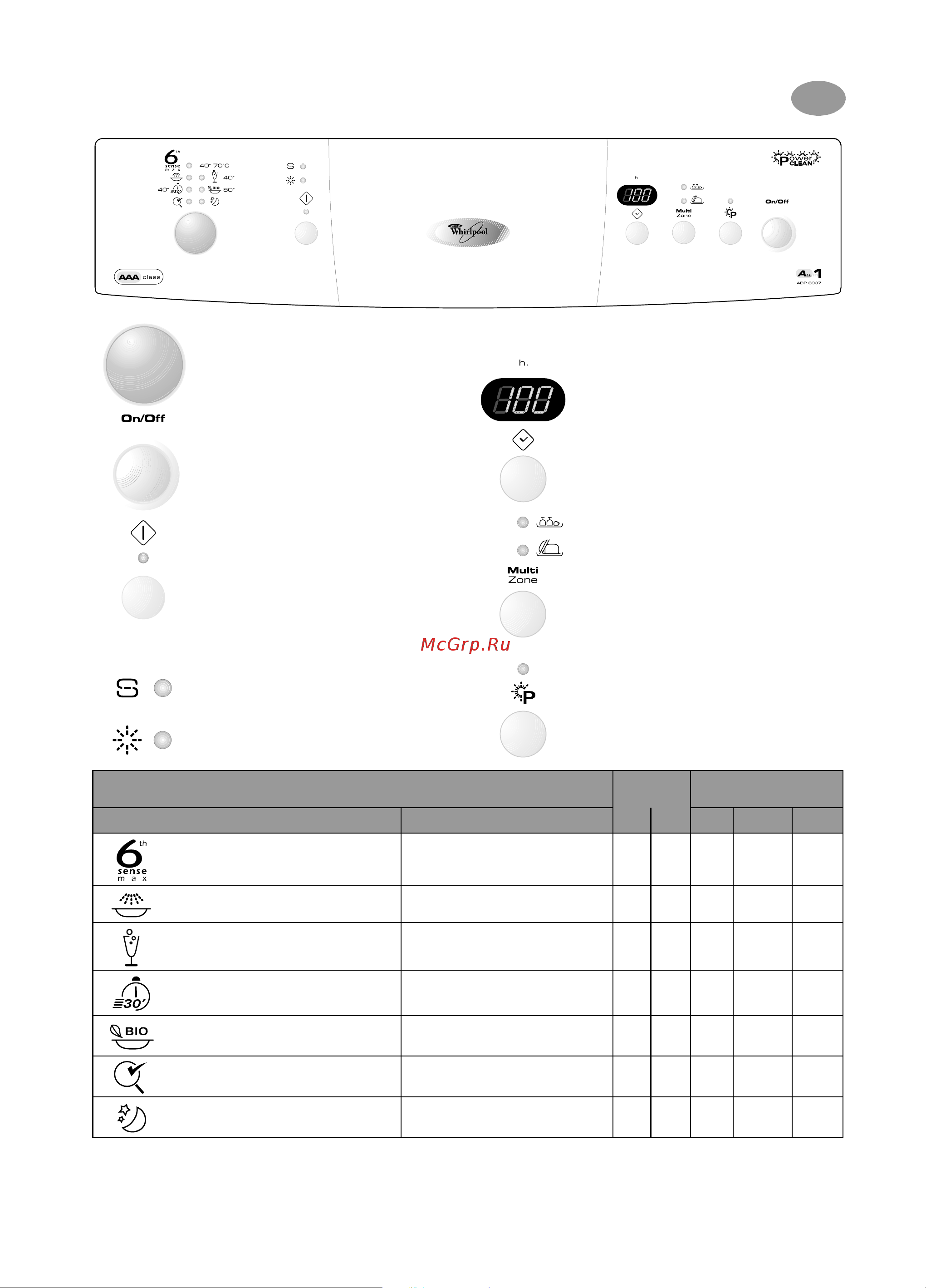 Whirlpool ADP 6937 [4/12] Моющее средств