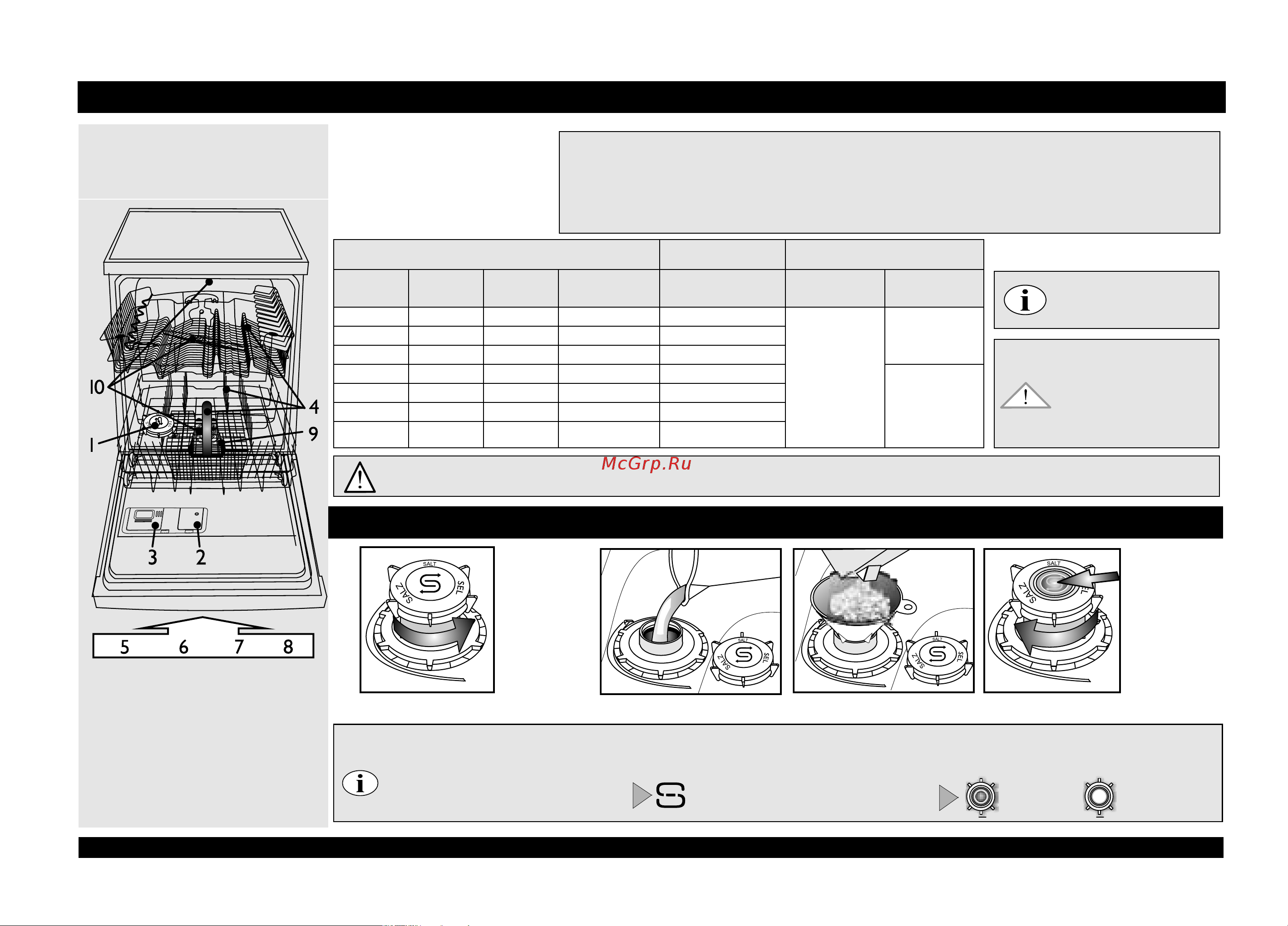 Whirlpool ADP 6993 ECO [2/8] Первое использование машины