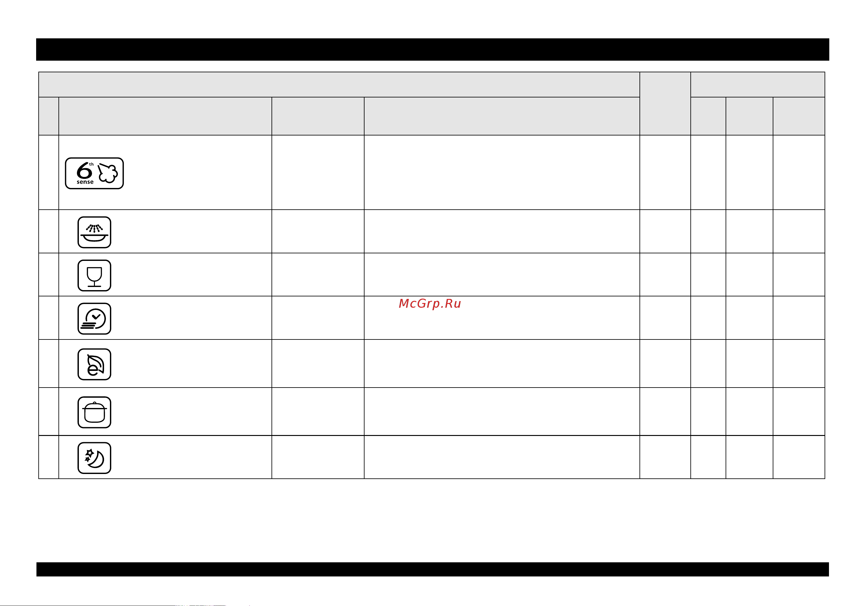 Whirlpool ADP 7955 TOUCH(Краткое руководство) [2/12] Описание