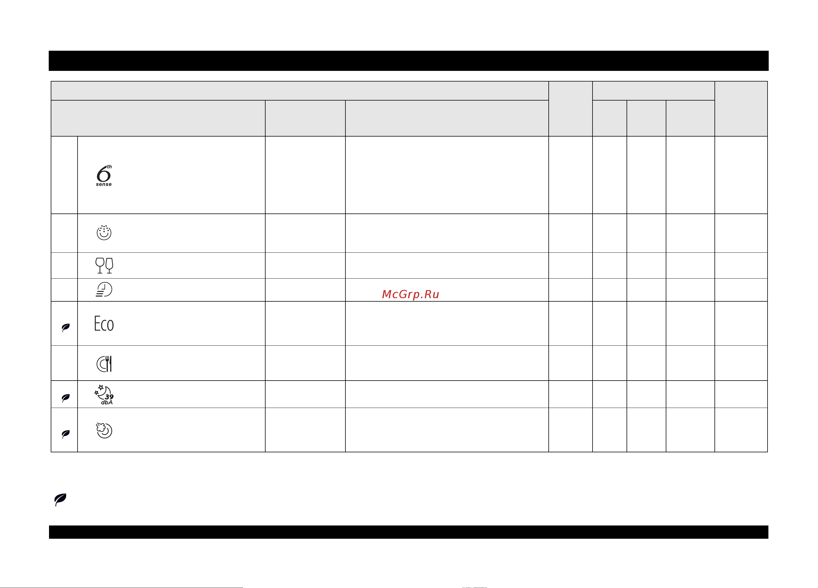 Whirlpool ADP 8070 [2/11] Описание