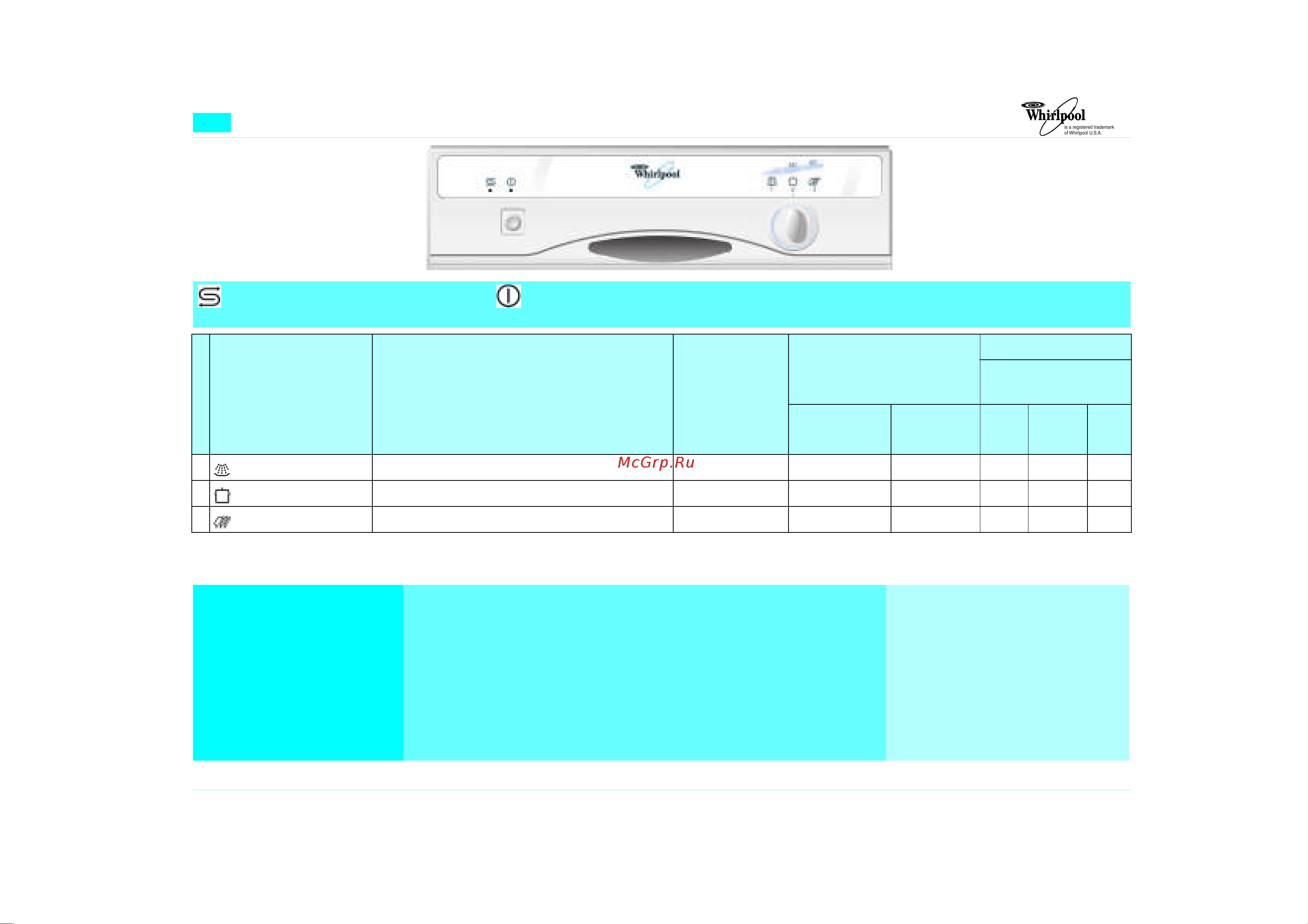 Whirlpool ADP 923(Краткое руководство) Руководство по эксплуатации онлайн