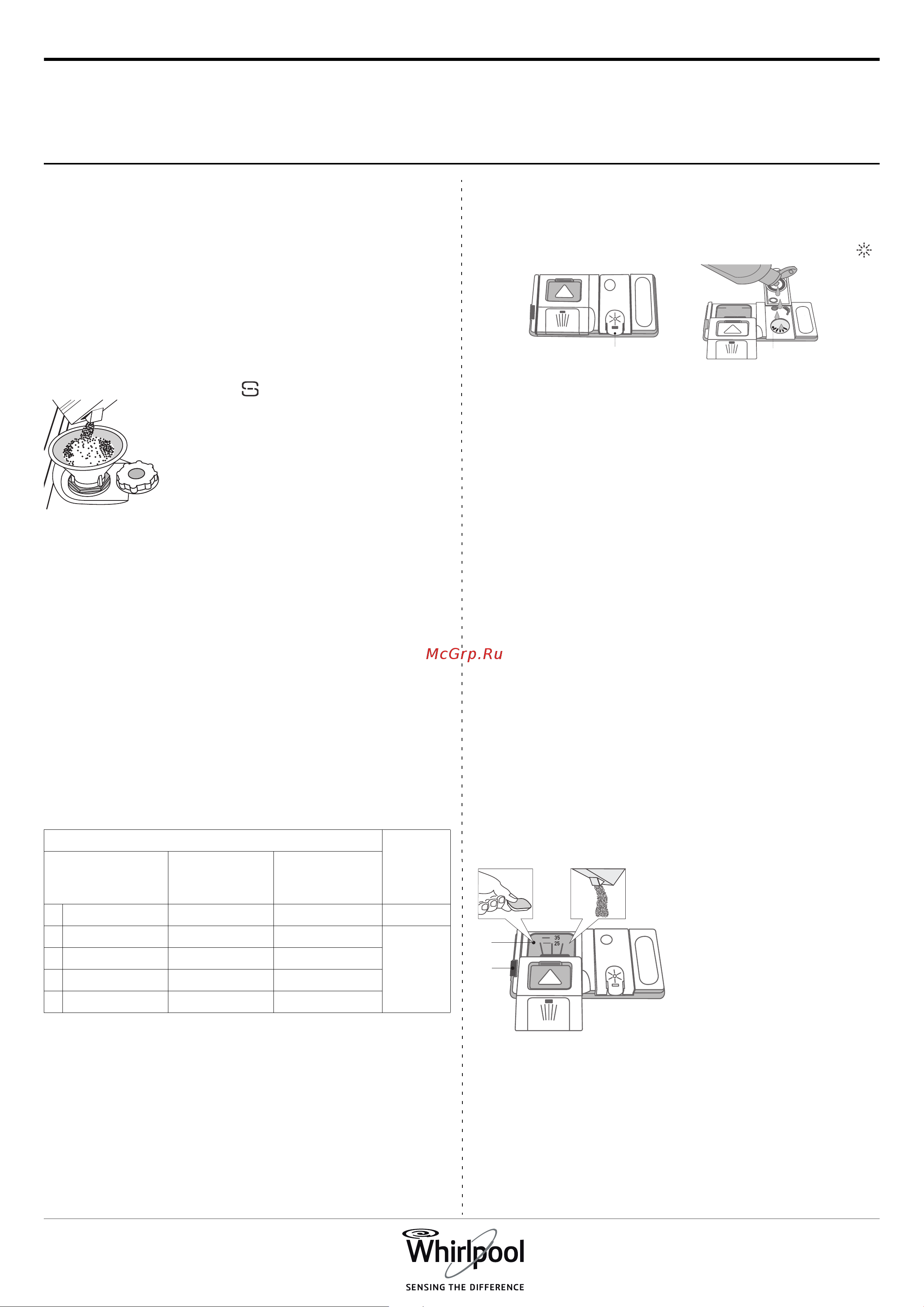 Whirlpool WFE 2B19 [2/8] Первое использование
