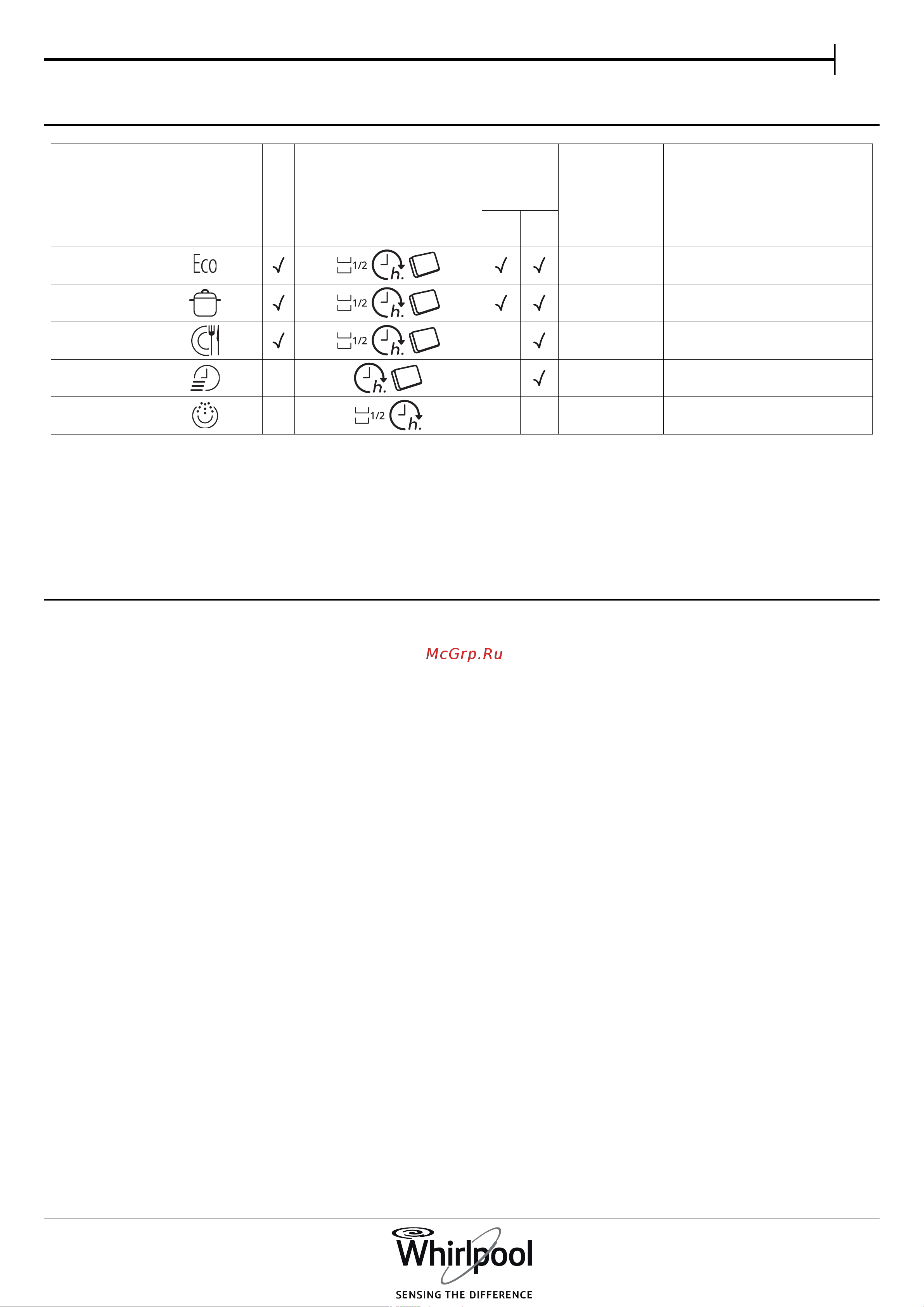Whirlpool WFE 2B19 IS [3/8] Описание программ