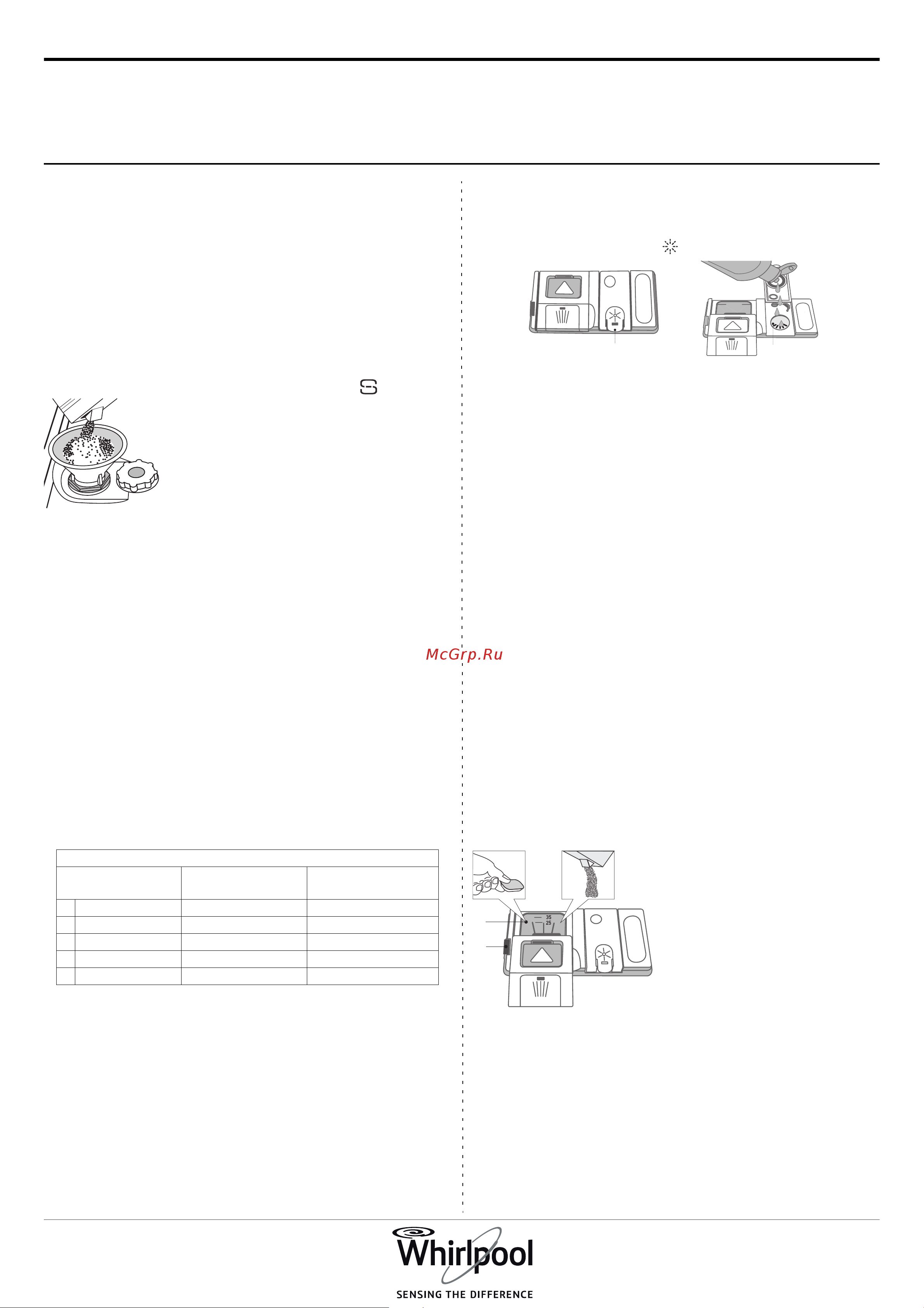Whirlpool WFO 3P33 DL X UK [2/8] Первое использование соль ополаскиватель и моющее средство