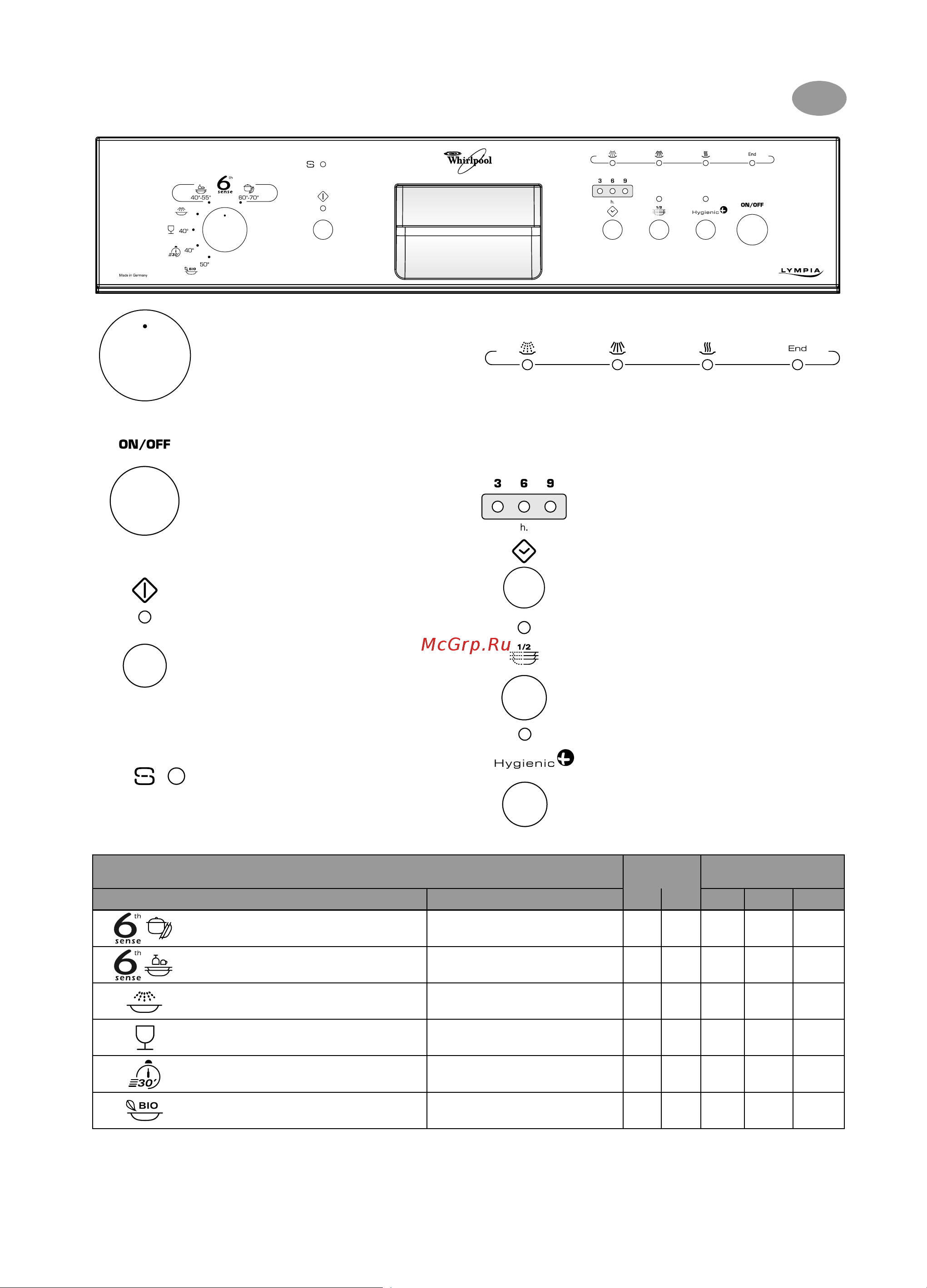 Whirlpool WP 65 [4/4] Дополнительные функци