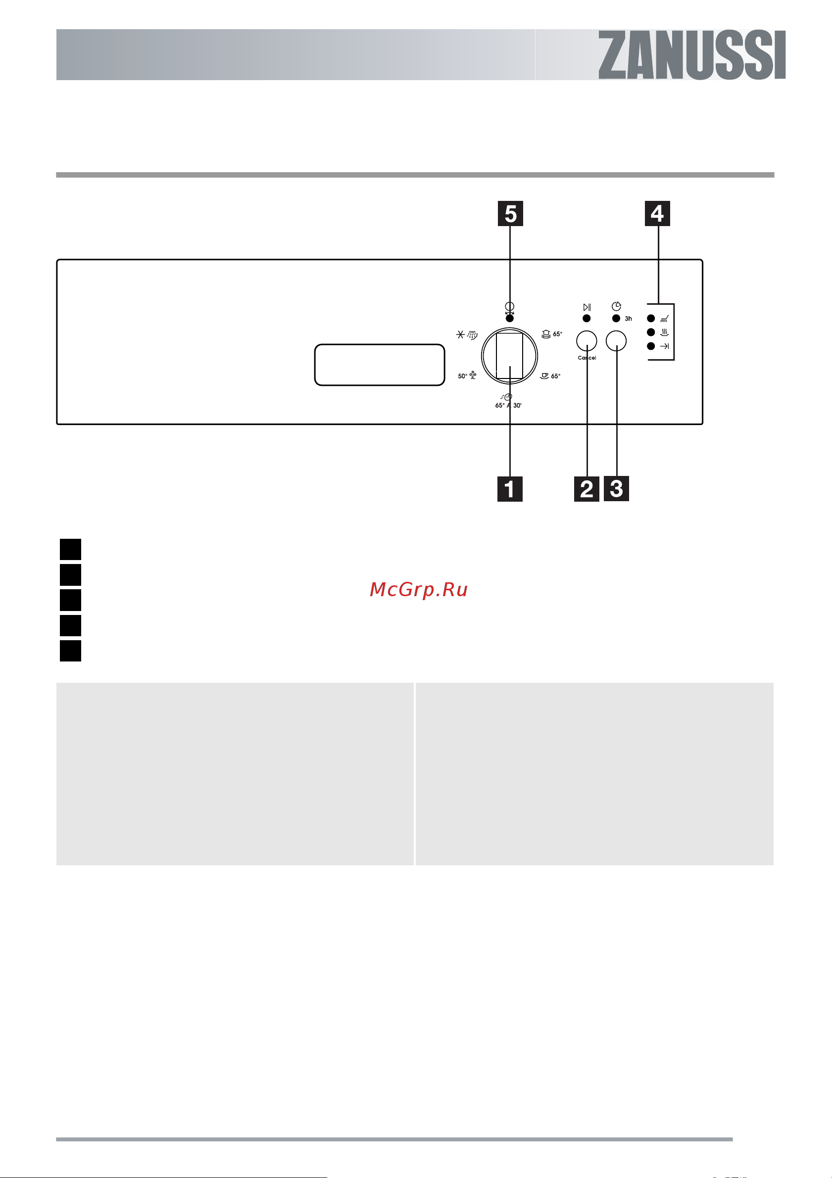 Zanussi ZDIS 101 X [5/32] Панель управления