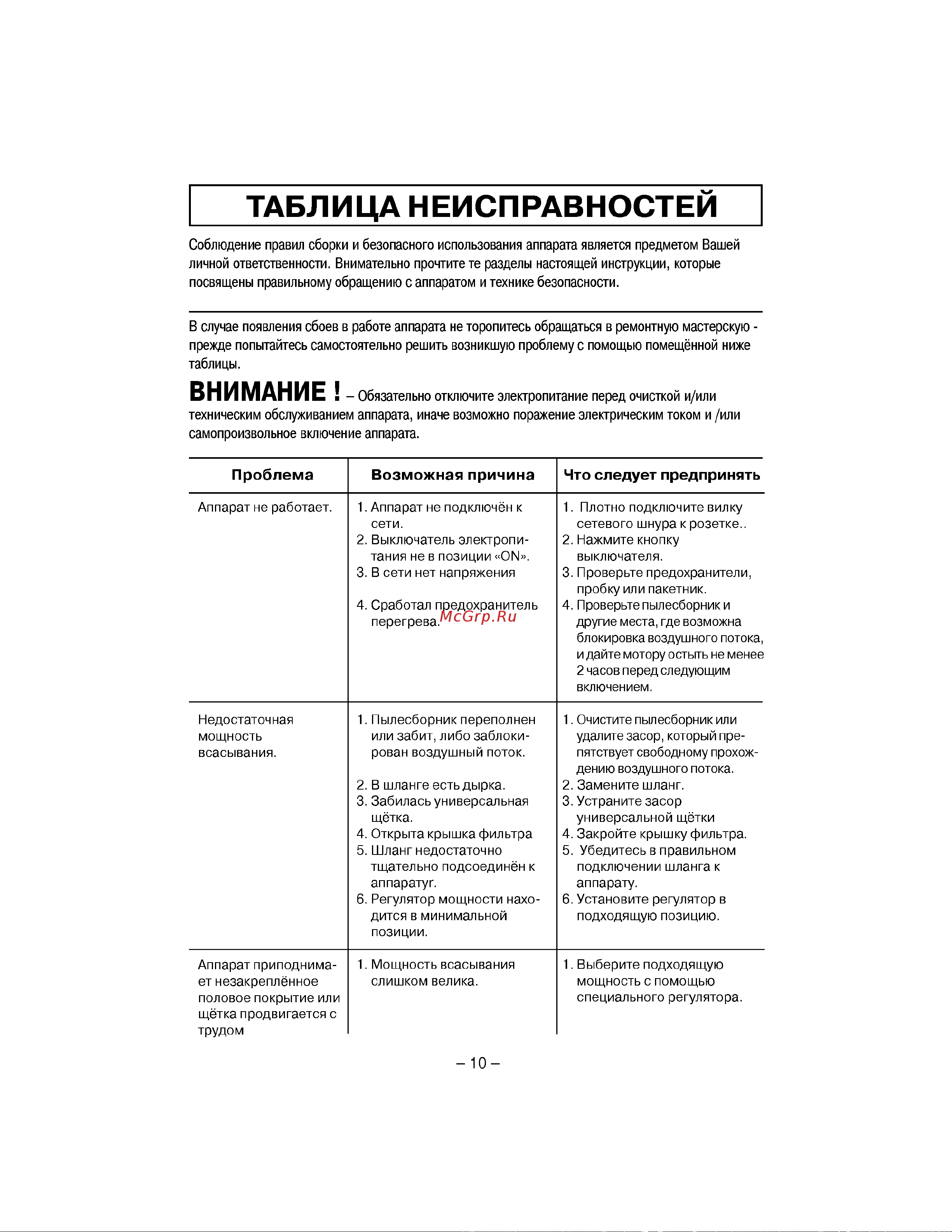 LG V-C3742ND [10/12] П р и ч и н а