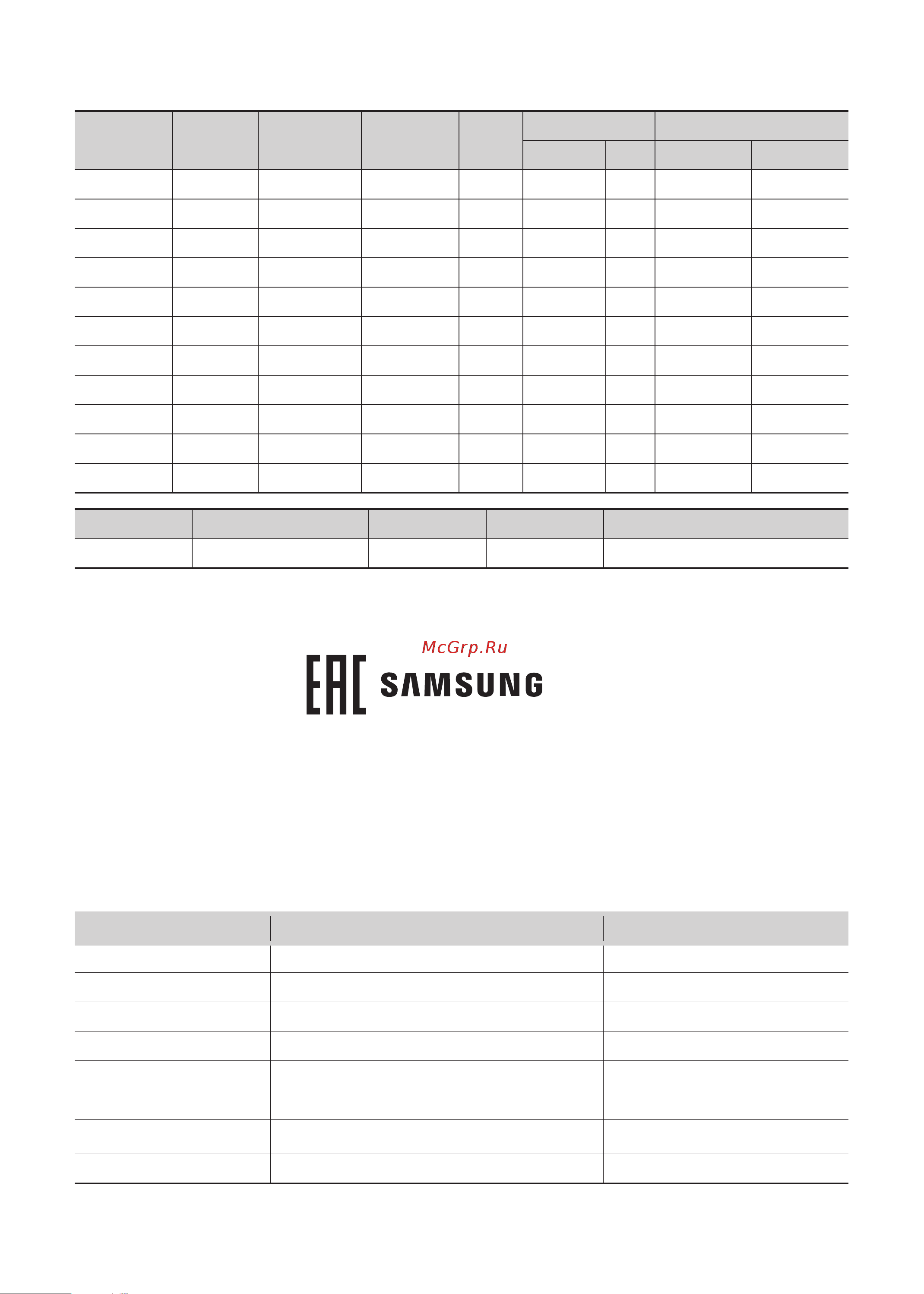 Samsung SC15H4030H (V) [22/22] Технические характеристики