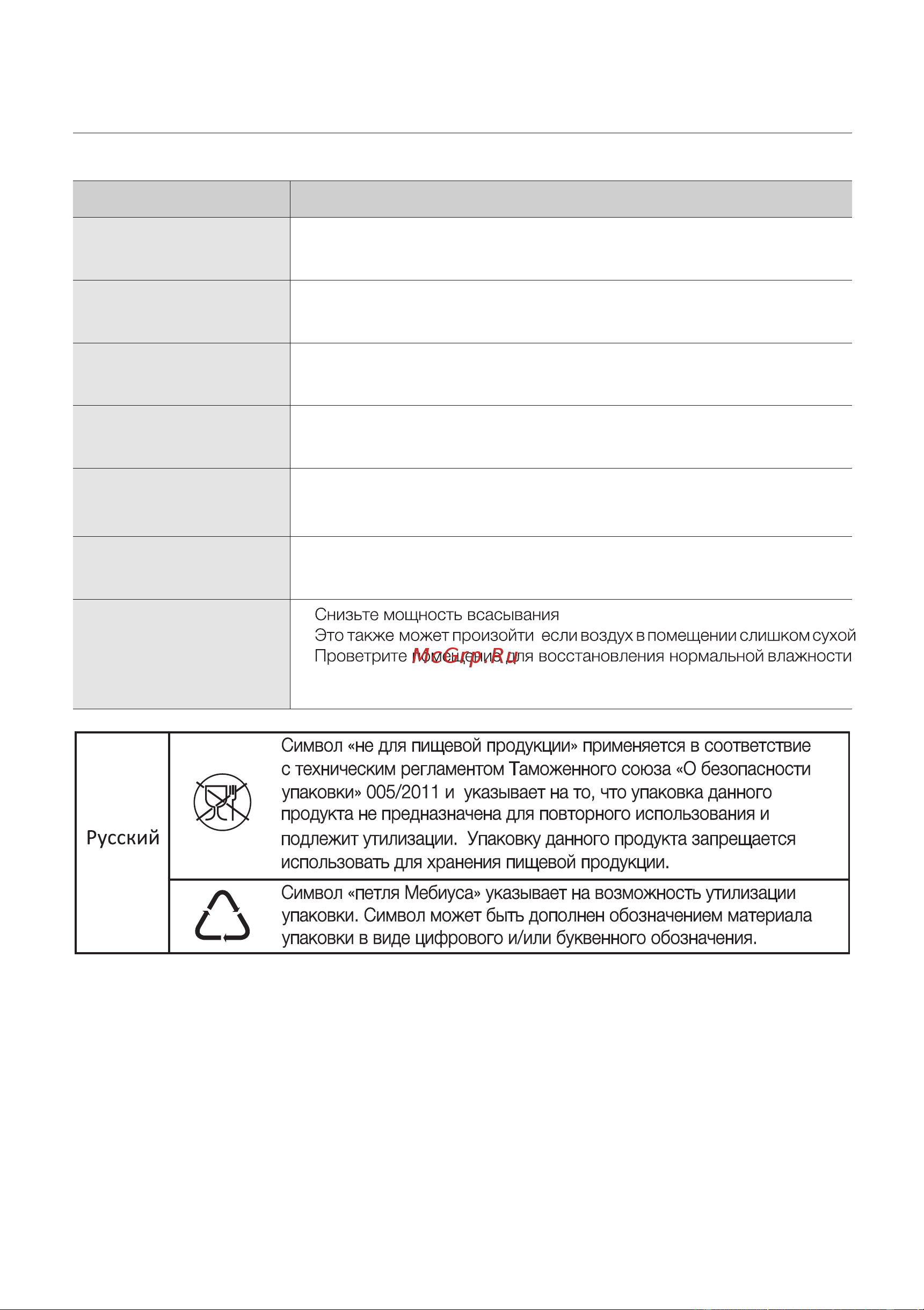Samsung SC21F50HD (VA) (UG) Руководство по эксплуатации онлайн [20/24] 716425