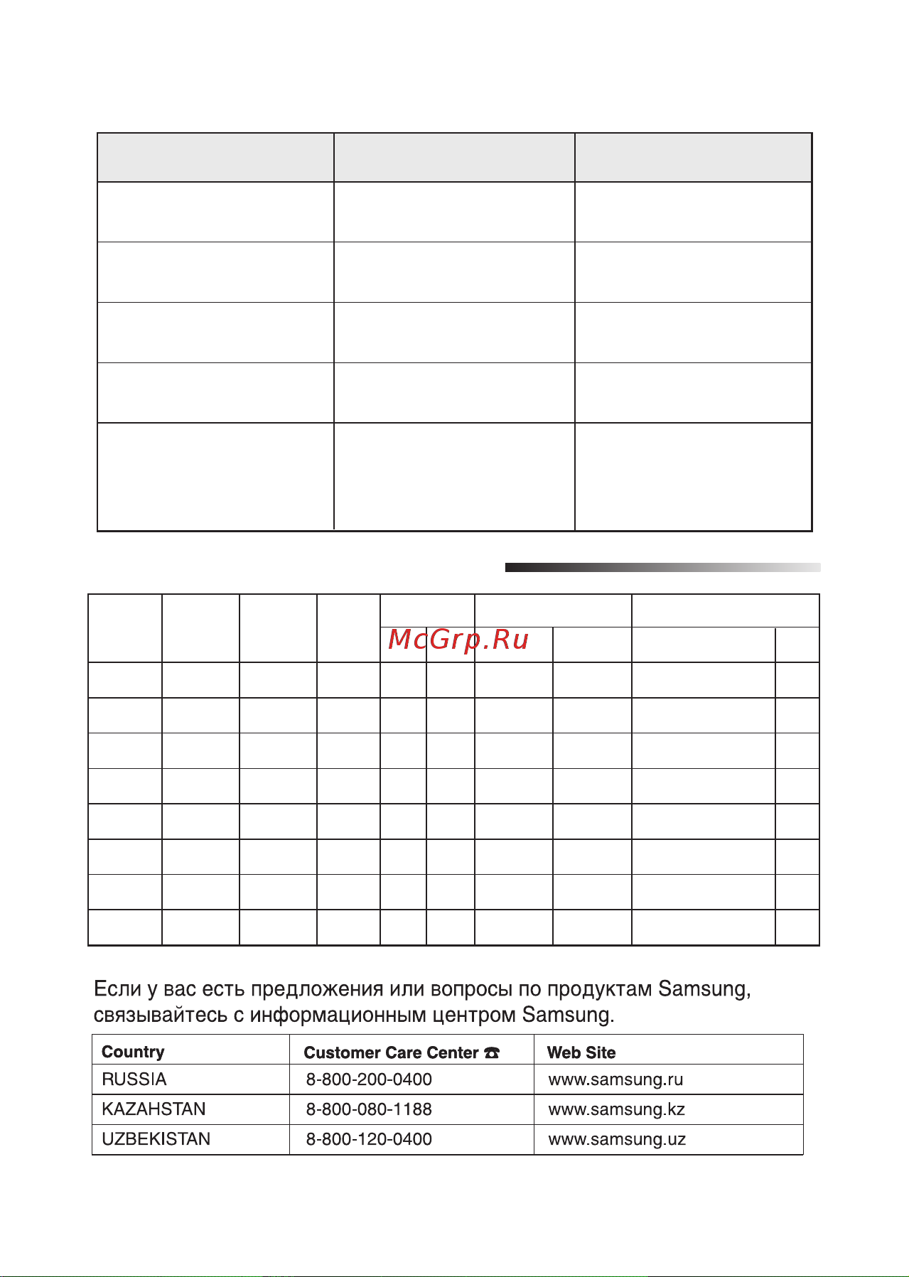 Samsung SC4142 [8/8] Íöïçàóöëäàö ïäêääíöêàëíàäà