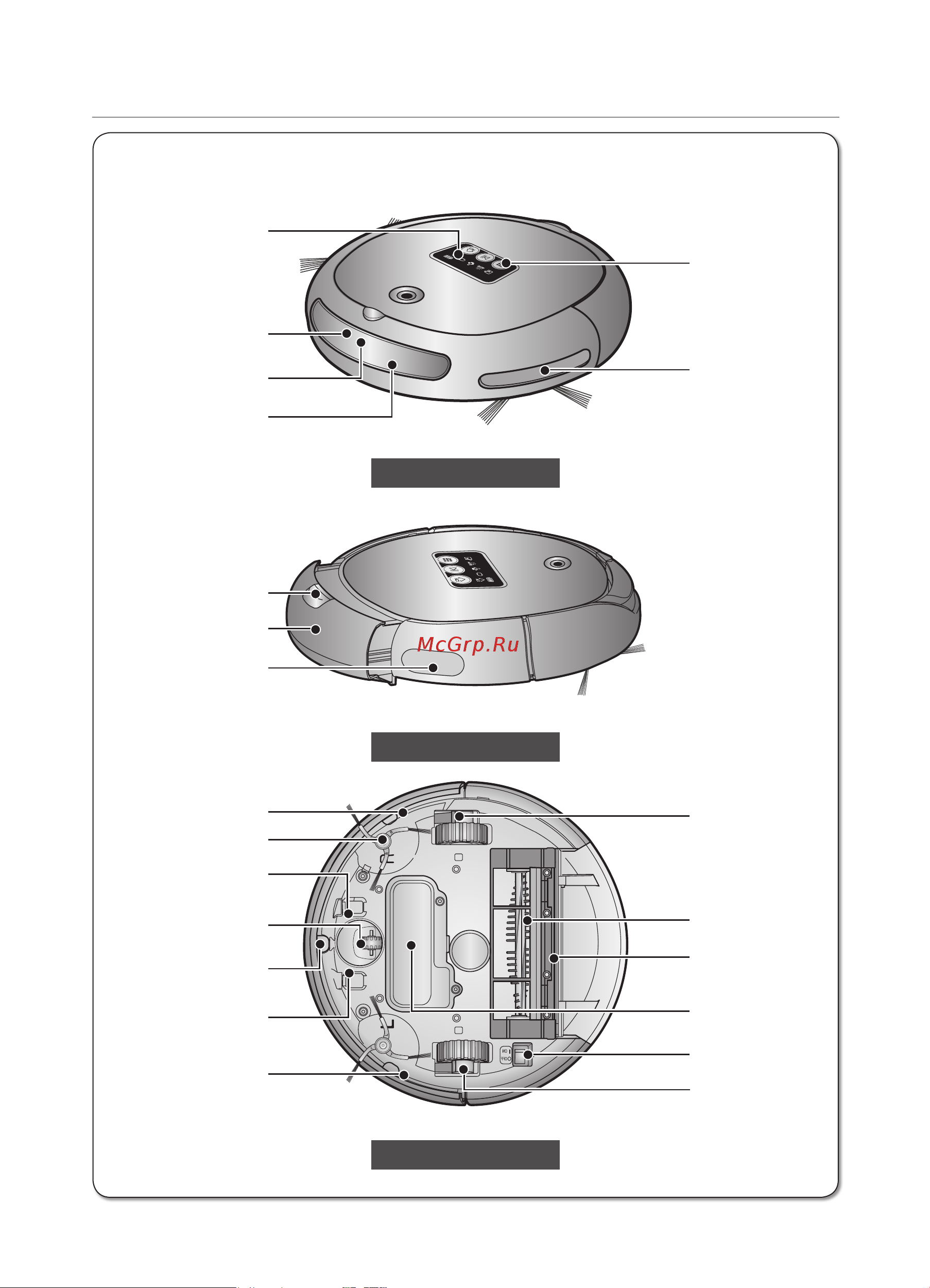 Samsung SR8730 [16/40] Названия компонентов