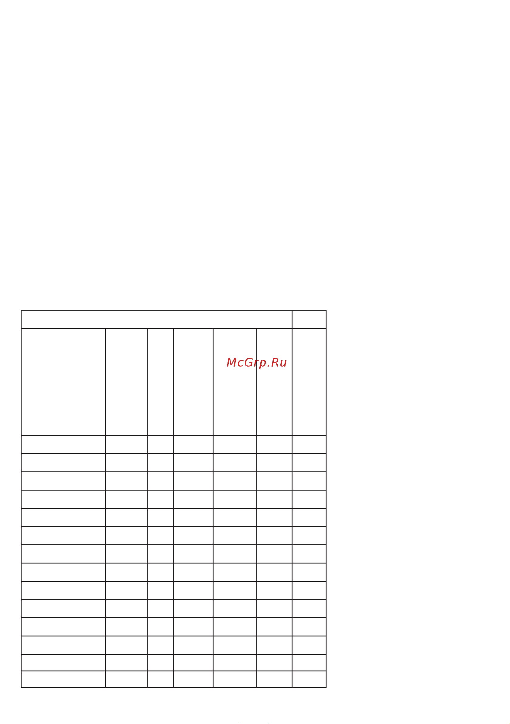 Beko EV 5800 [8/60] Programme and consumption table