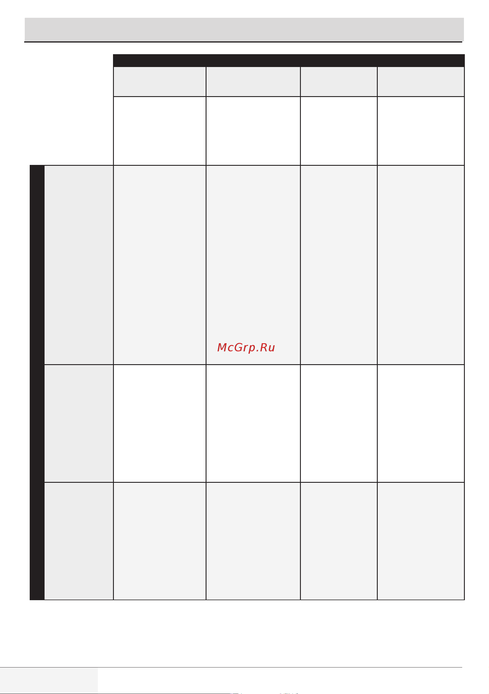 Beko RGE 685P2 BAA [15/36] Подготовка к стирке
