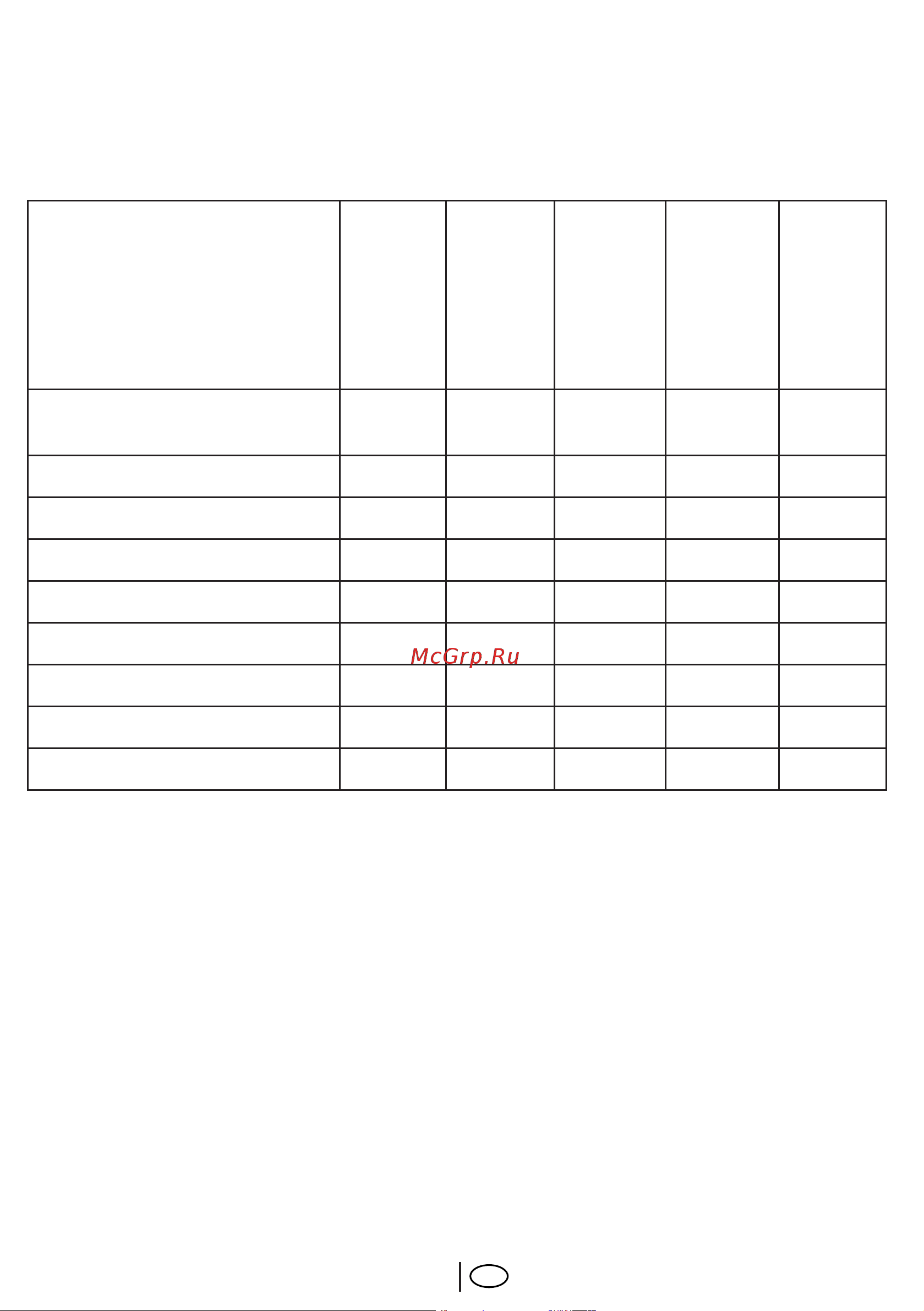 Beko WKB 75087PT [5/37] Технические характеристики