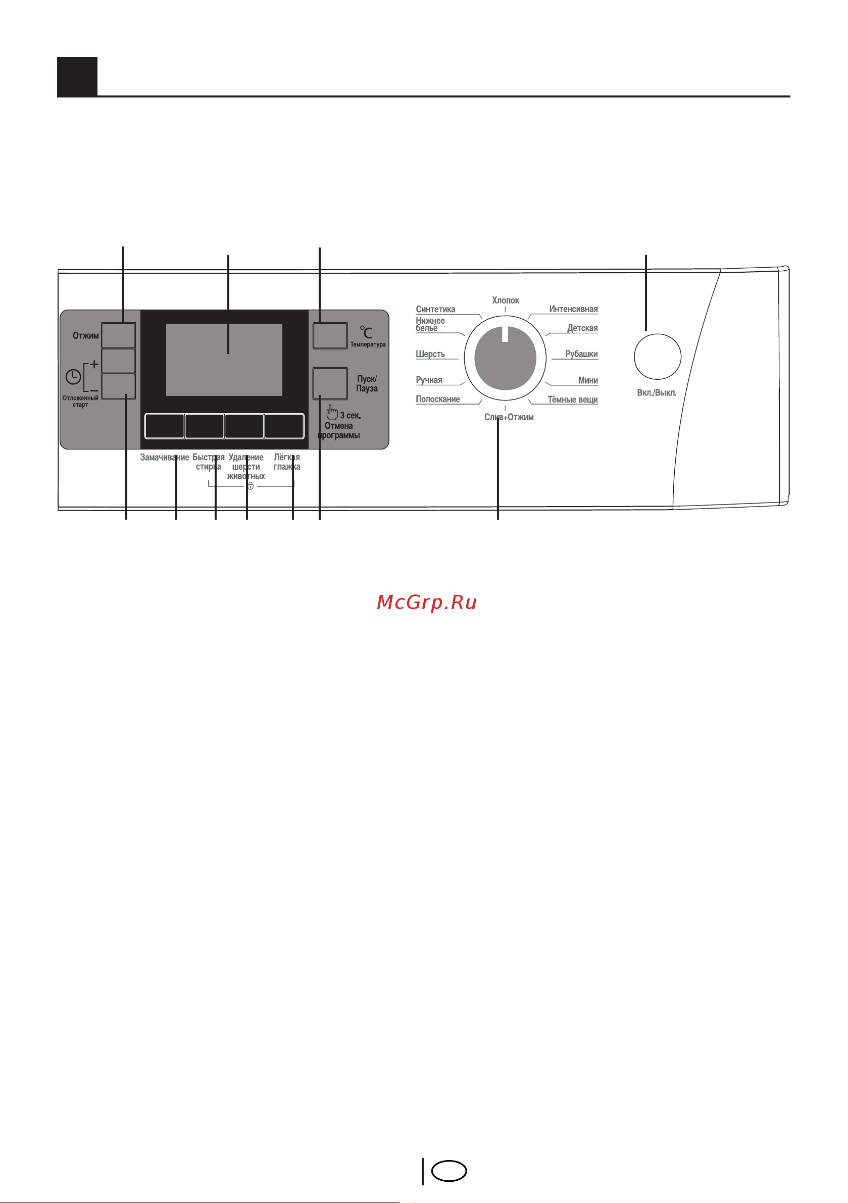 Beko WKB 75107PT (PTA) (PTS) [14/37] Выбор программы и эксплуатация машины