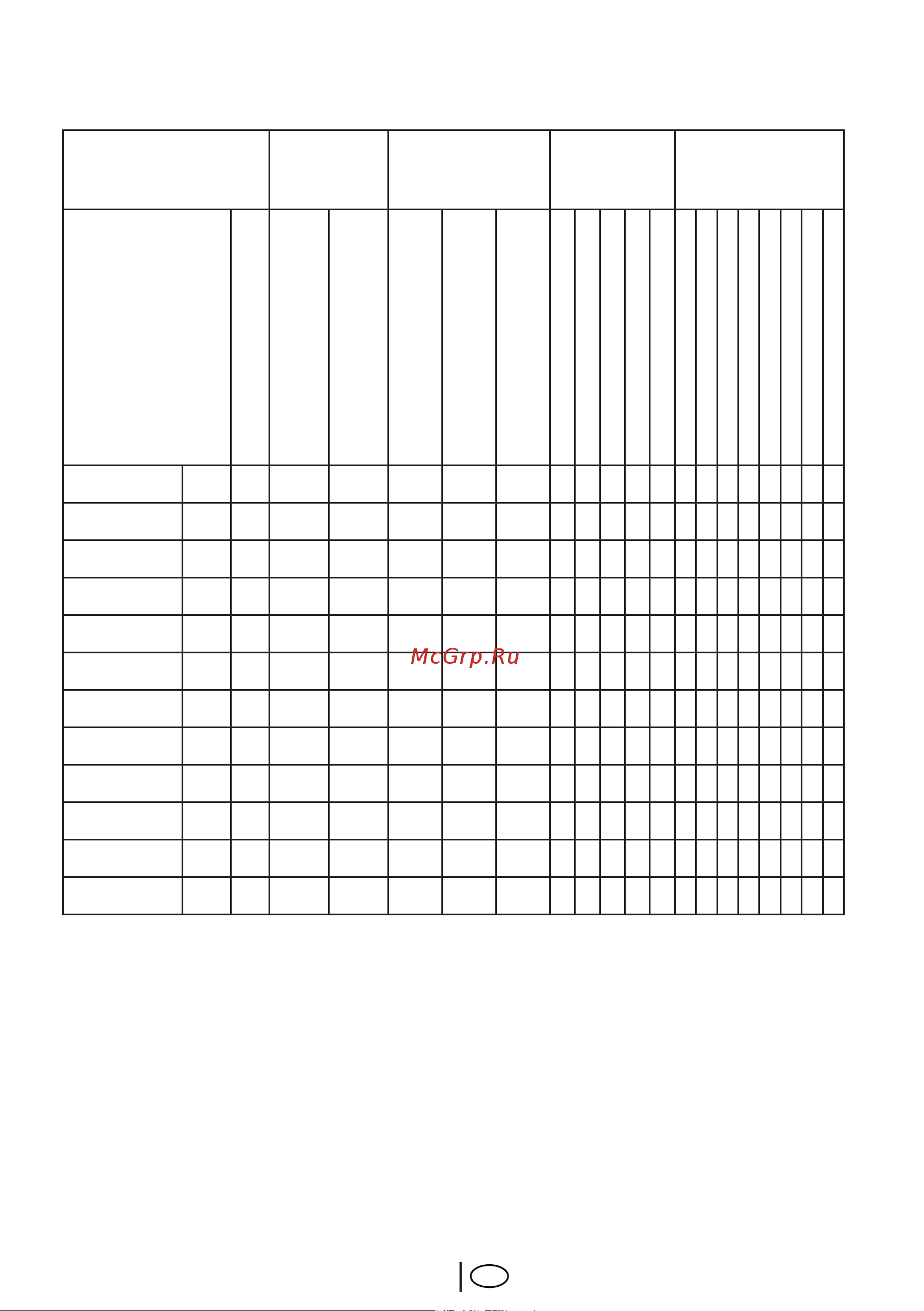 Beko WKD 75080 [54/72] Program selection and consumption table