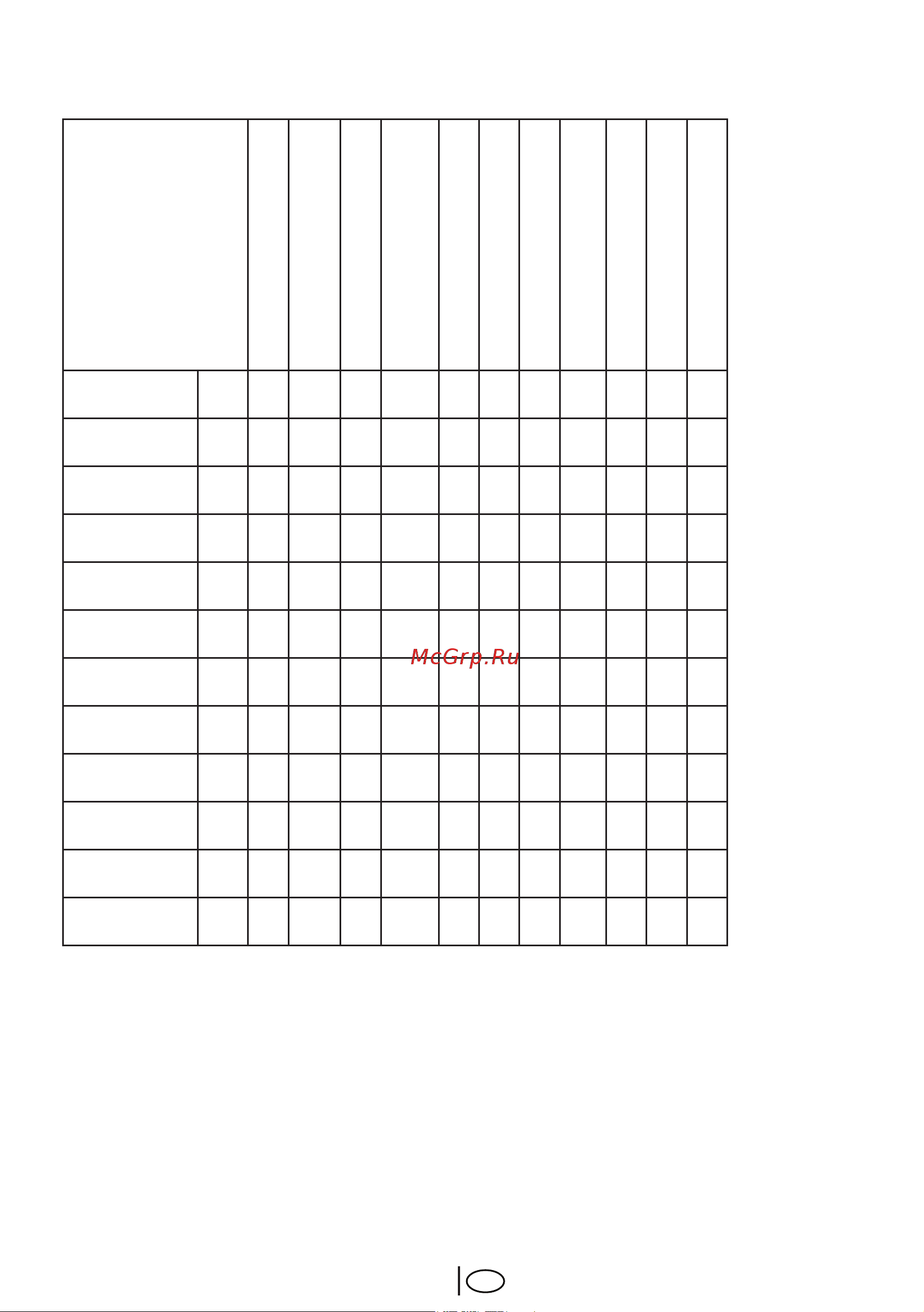 Beko WKE 14500 D [51/68] Program selection and consumption table