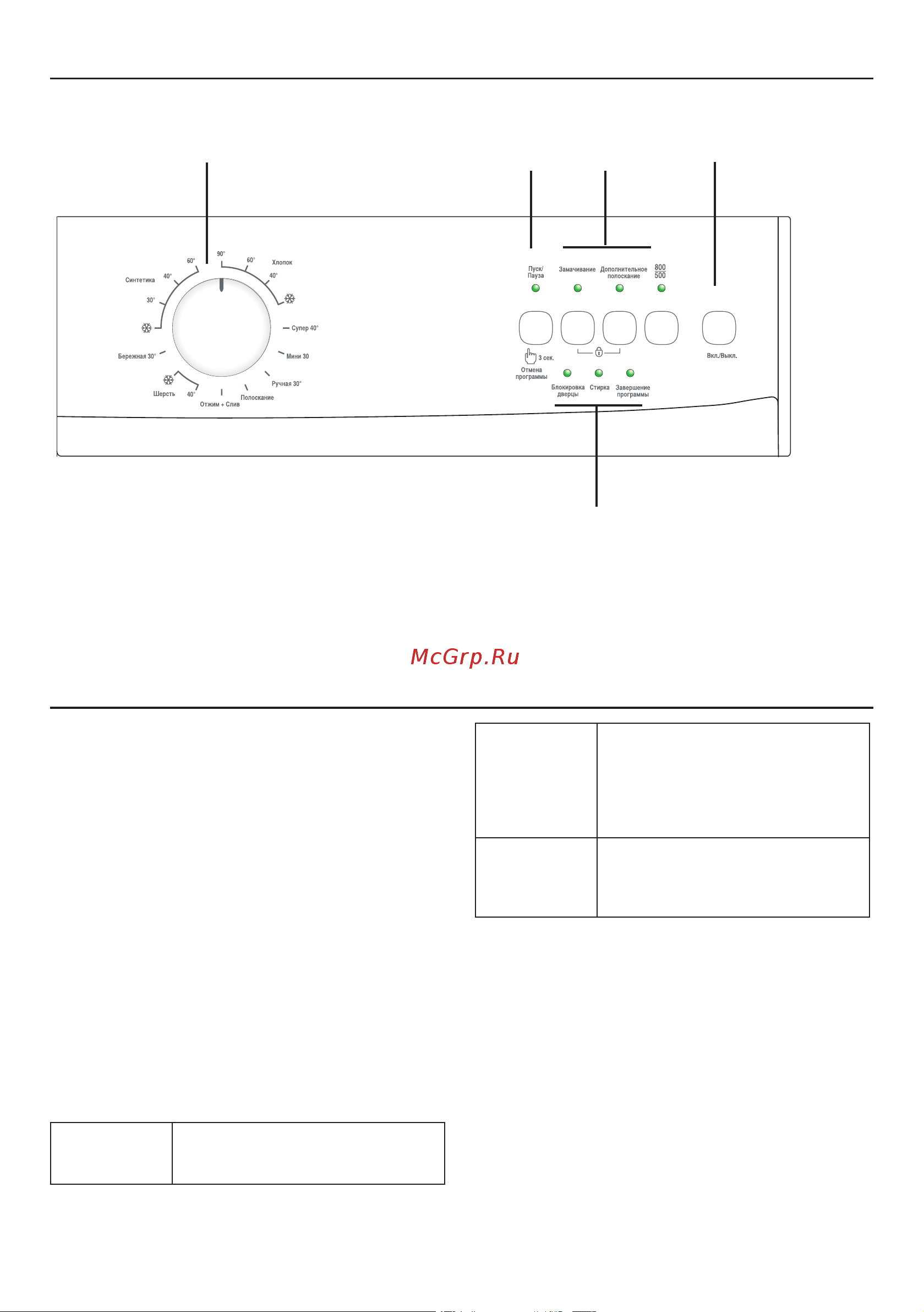 Beko WKL 15065 K [18/40] Выбор программы