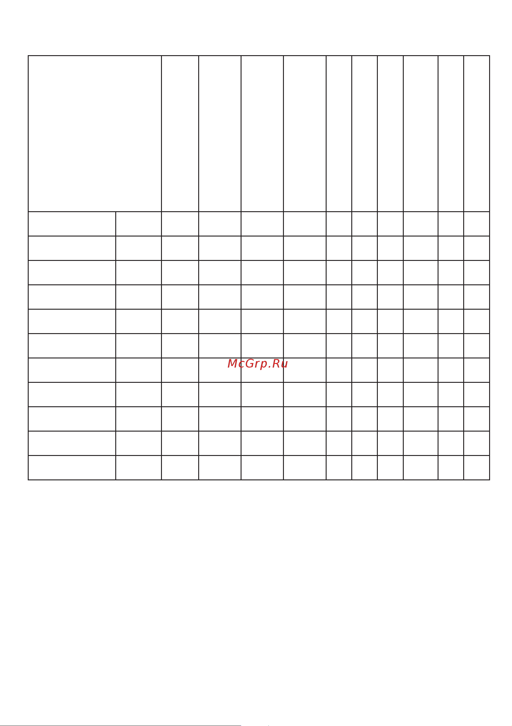 Beko WKL 15065 K [7/40] Programme