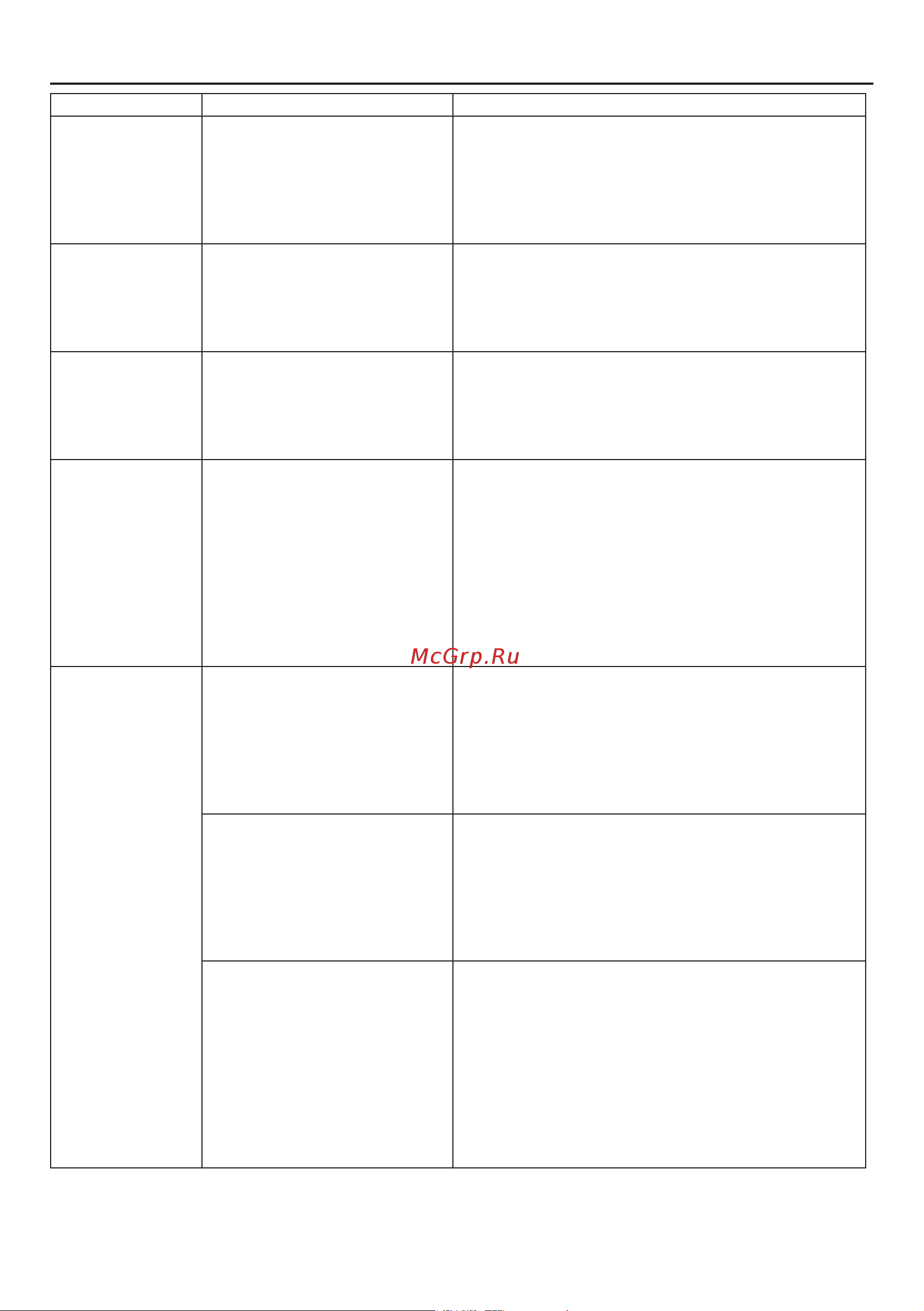 Beko WKL 15085 D [11/40] Solution suggestions for problems