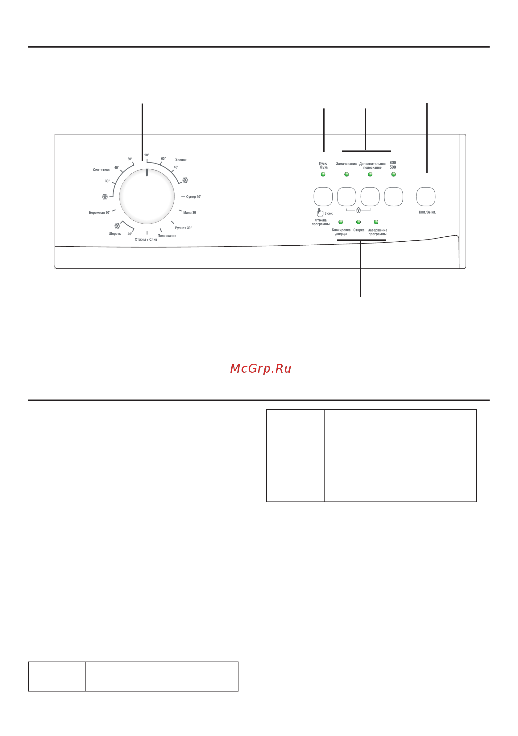 Beko WKL 15085 D [5/40] Selecting a program and operating your machine
