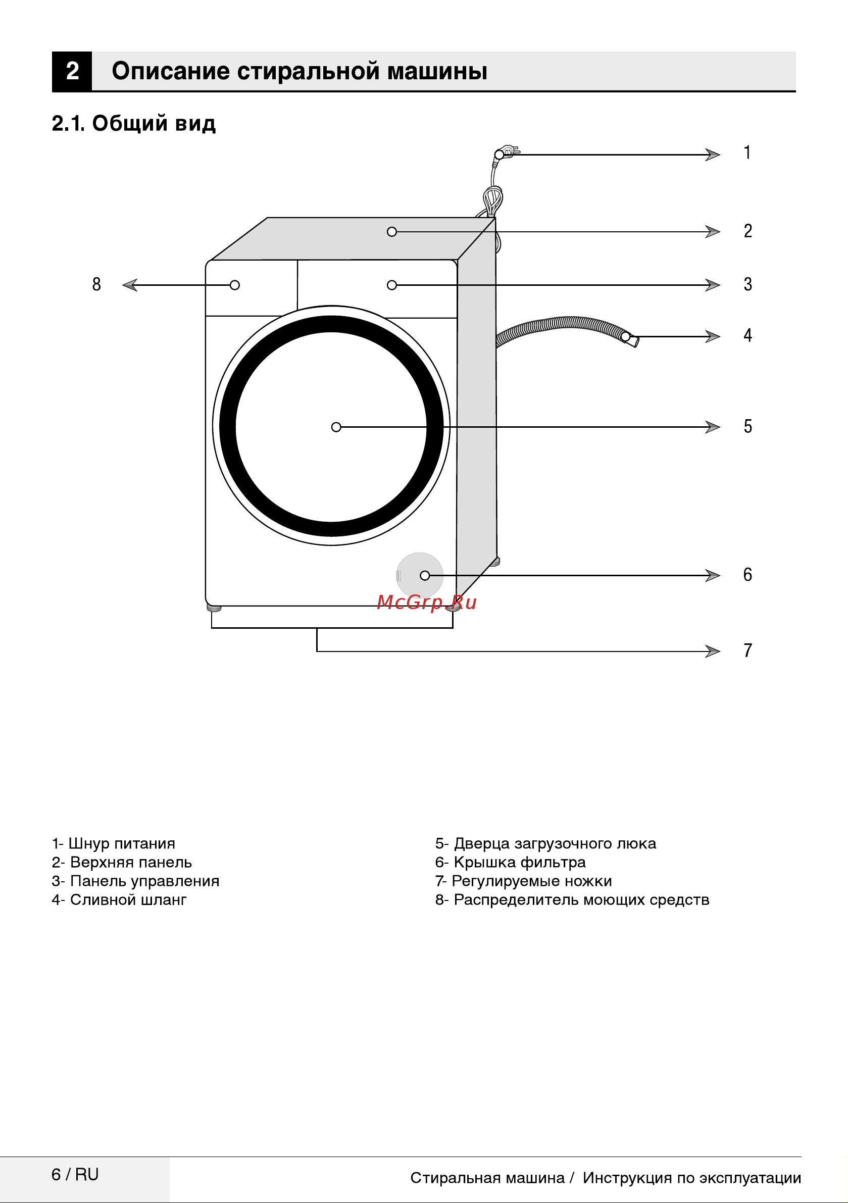 Beko WKY 60821 MW3 Руководство по эксплуатации онлайн [6/40] 717123