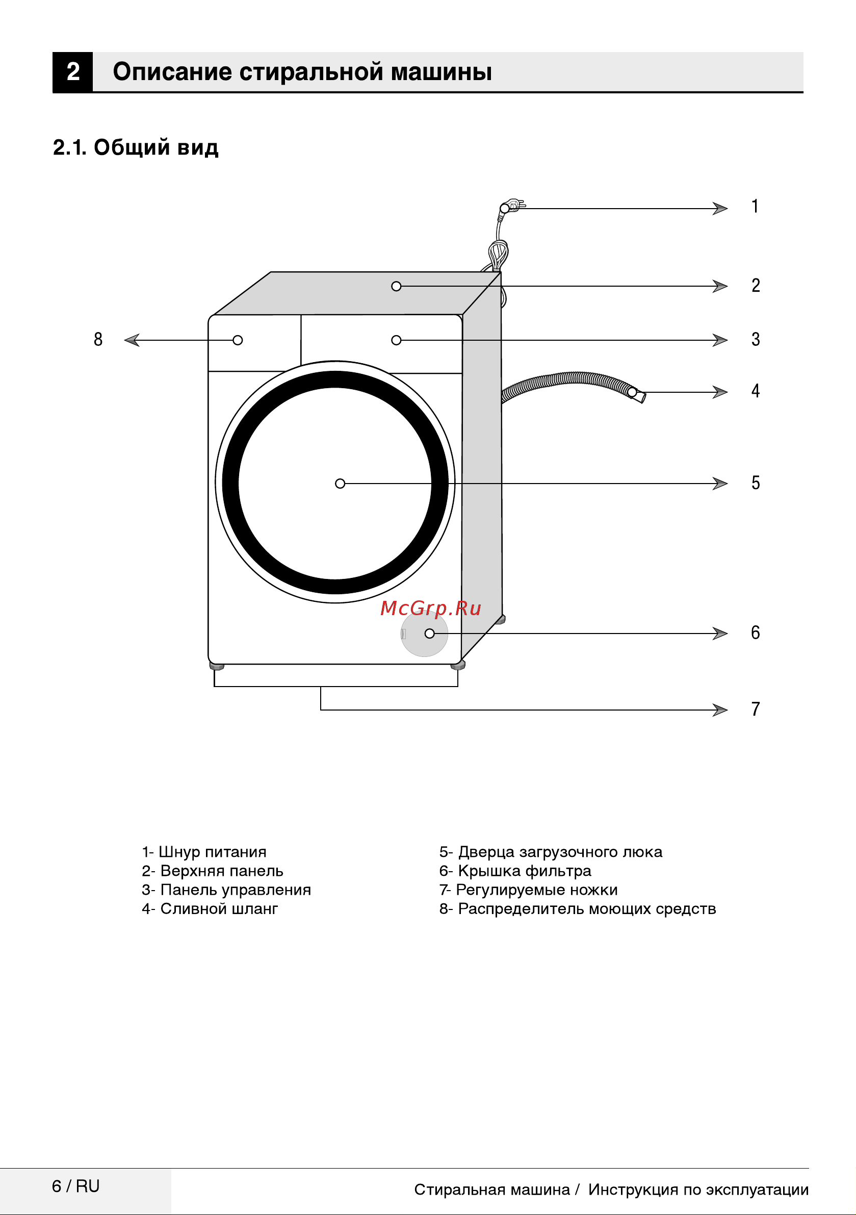 Beko WKY 60831 PTZYW2 Руководство по эксплуатации онлайн [6/36] 717125