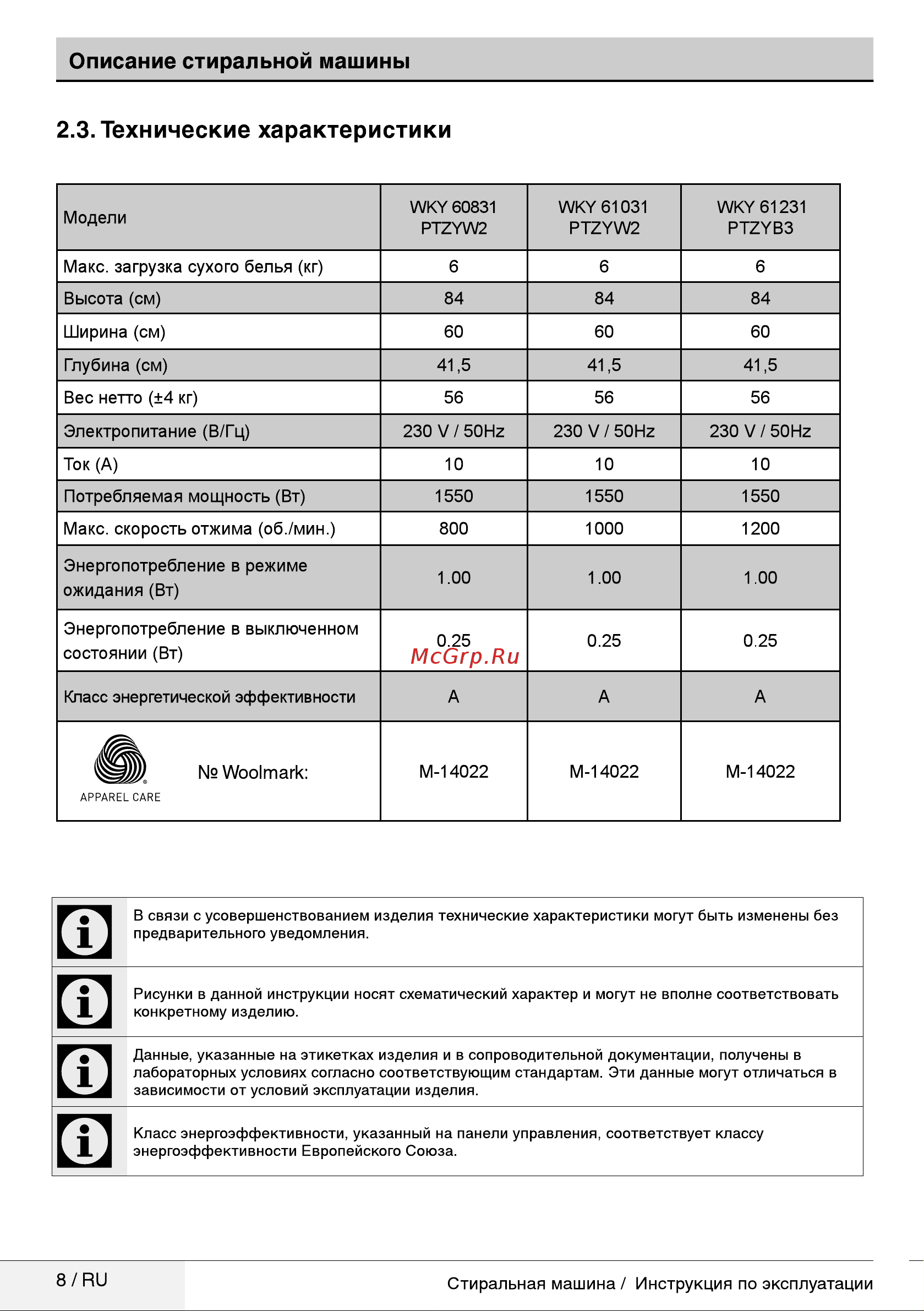 Beko WKY 60831 PTZYW2 Руководство по эксплуатации онлайн [8/36] 717125