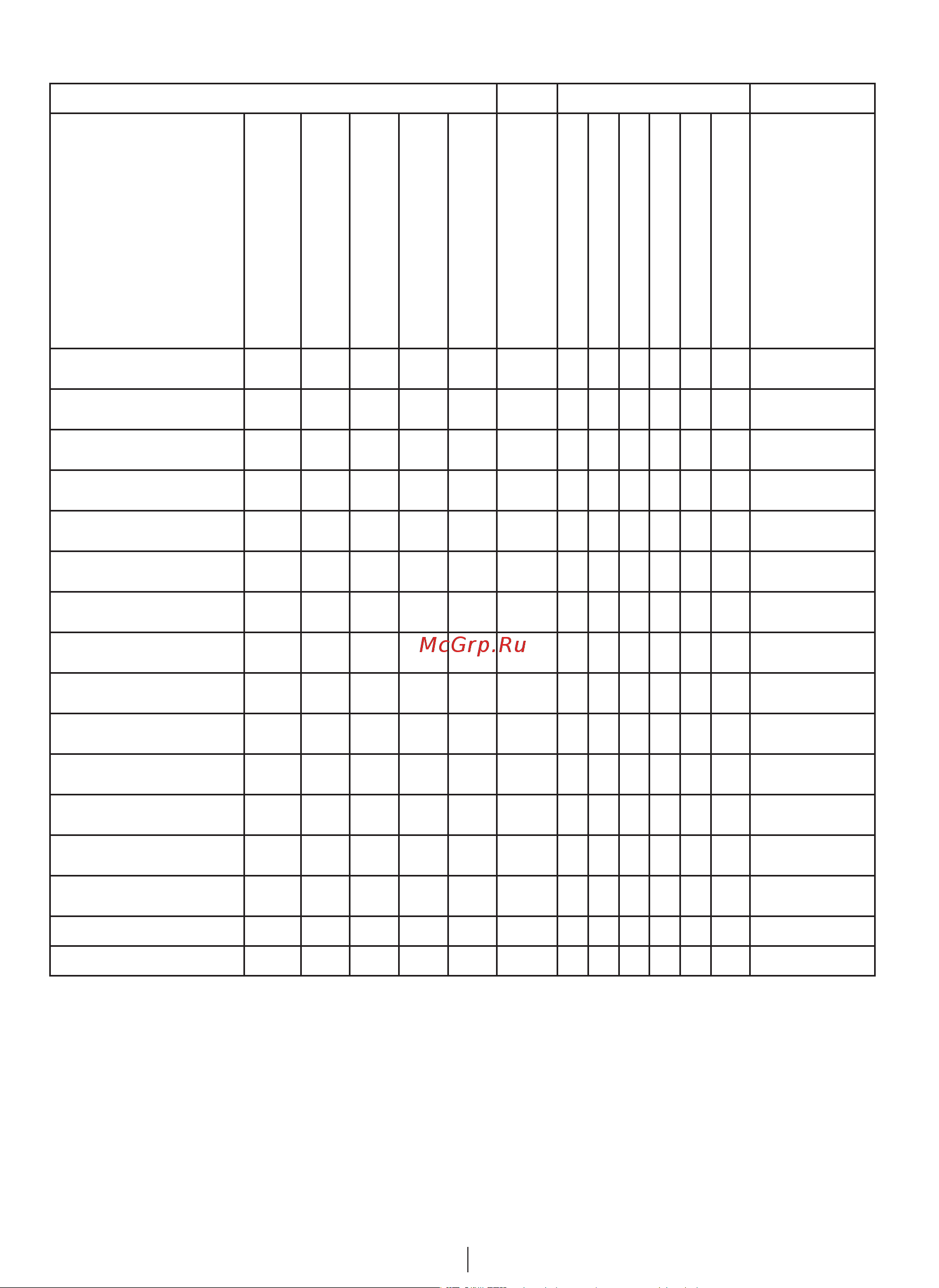 Beko WMB 51021 (S) [10/49] Tabela programów i zużycia