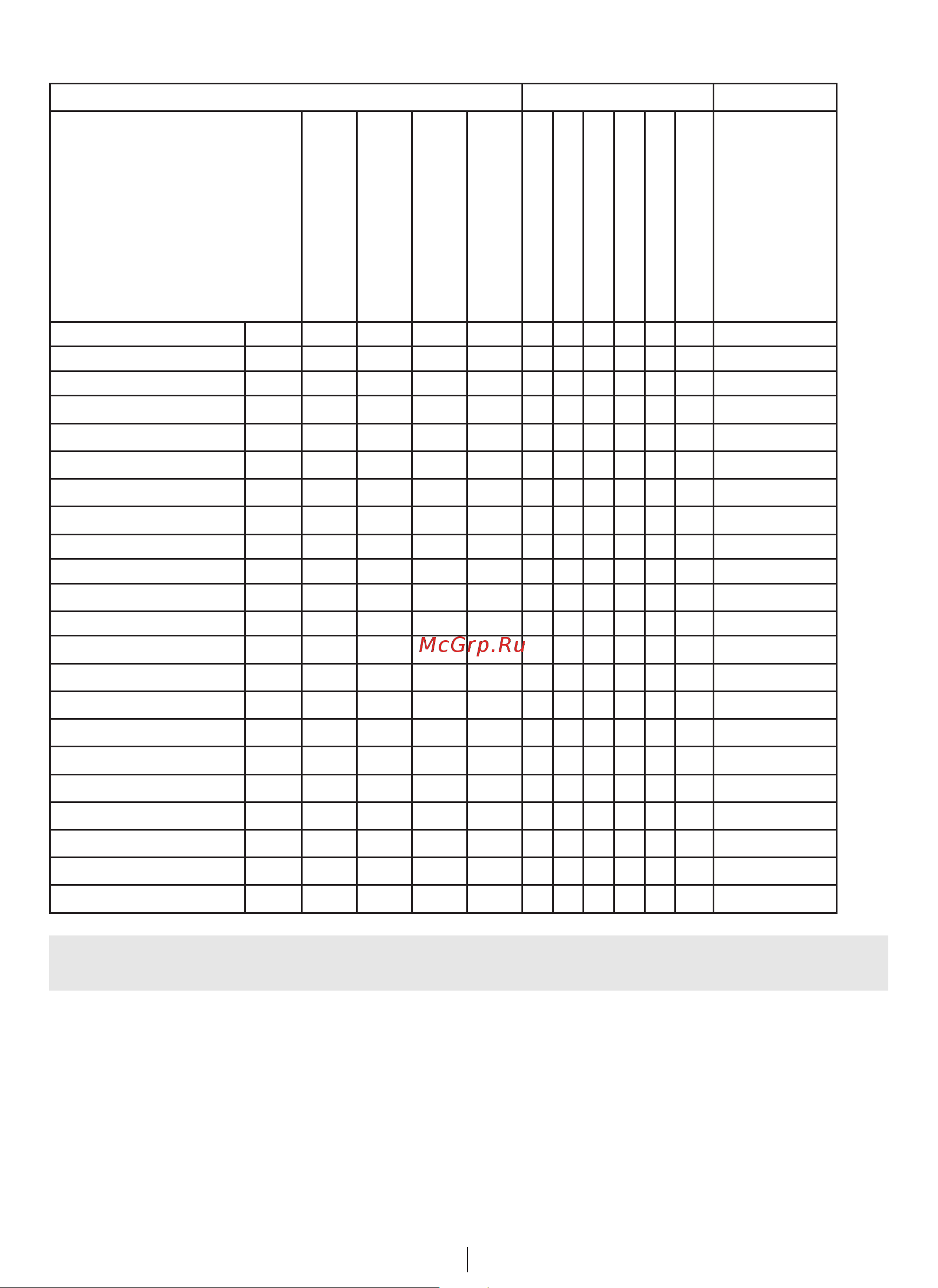 Beko WMB 61442 [12/72] Tabela programów i zużycia